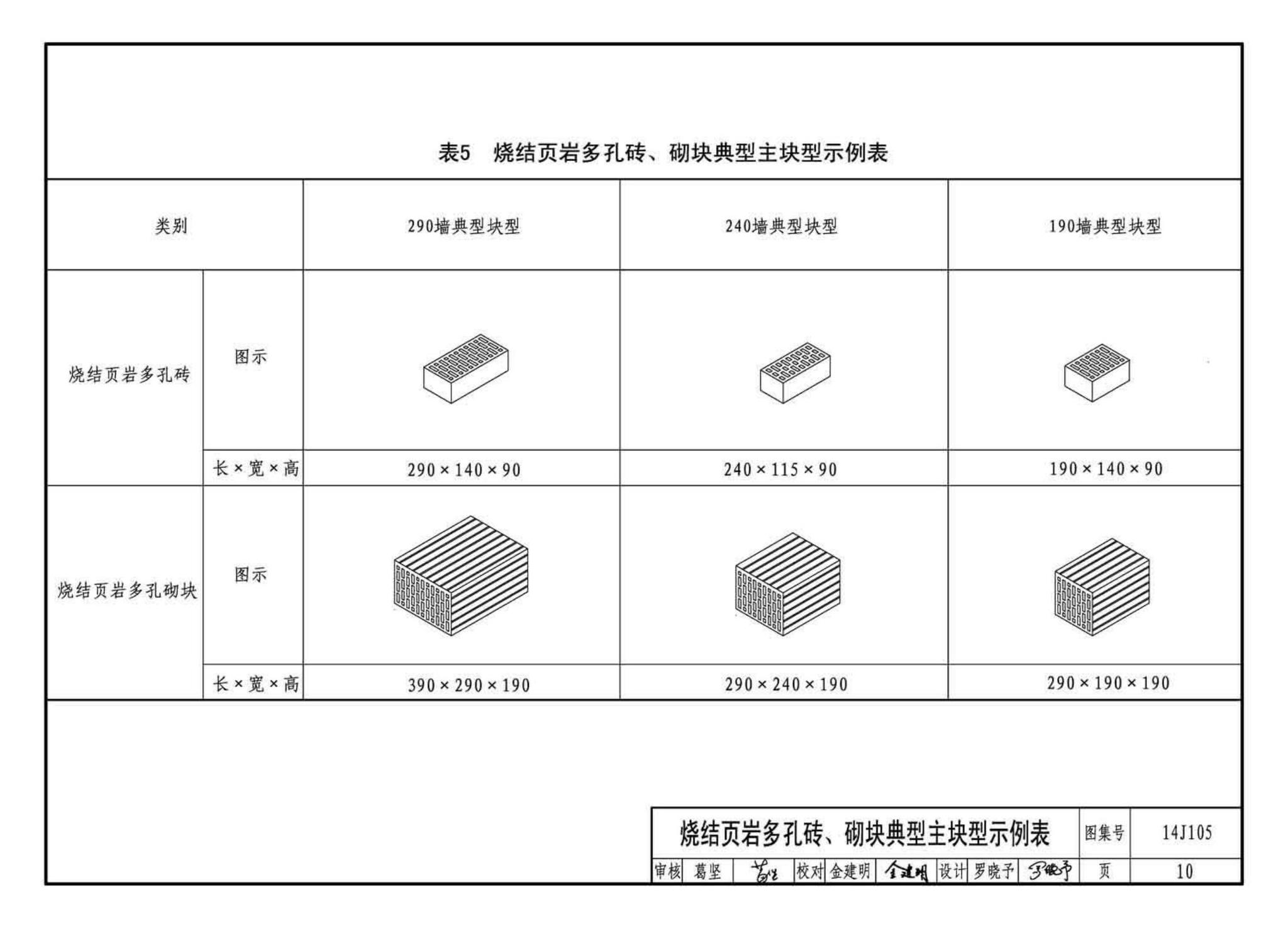 14J105--烧结页岩多孔砖、砌块墙体建筑构造