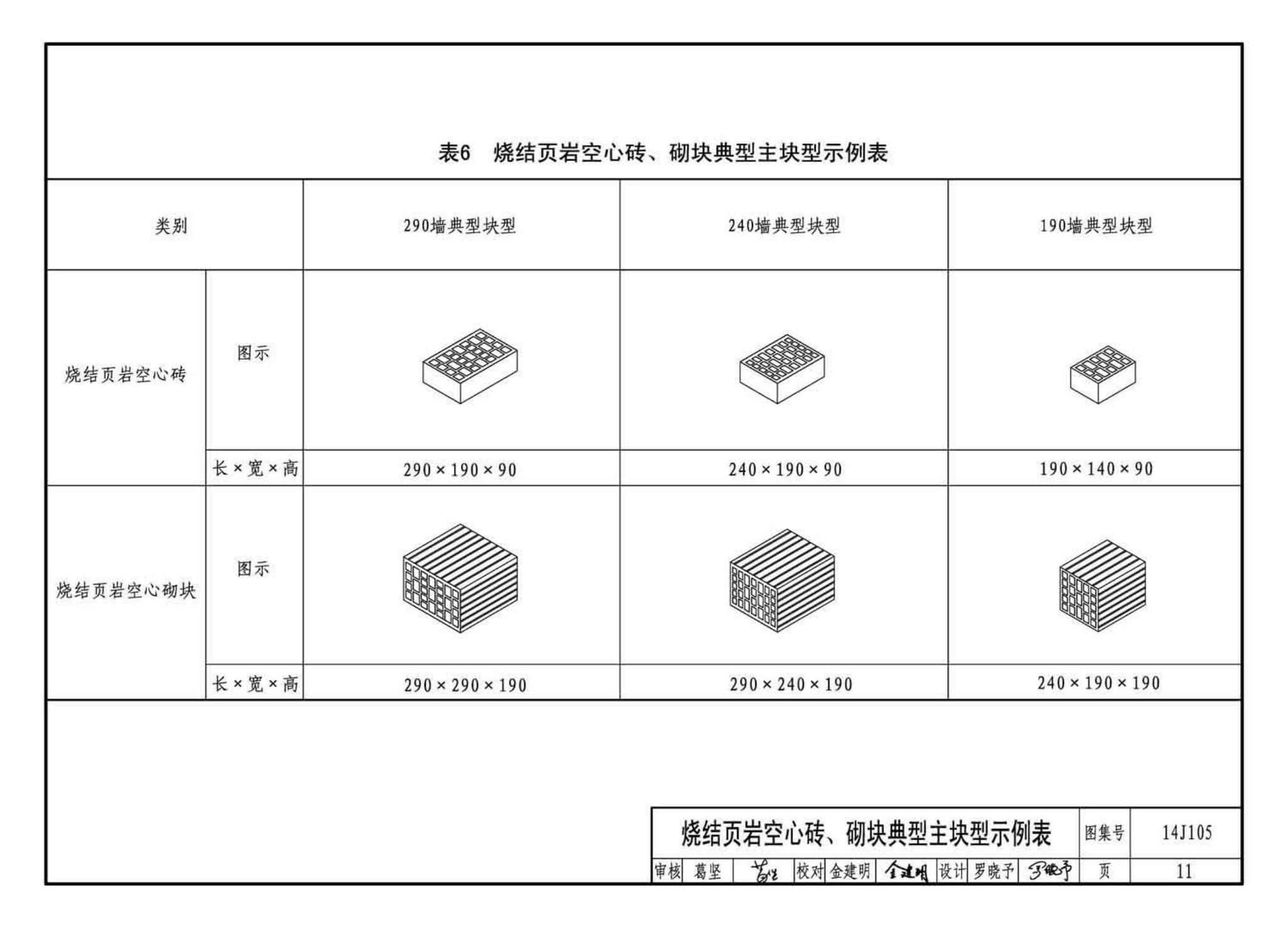 14J105--烧结页岩多孔砖、砌块墙体建筑构造