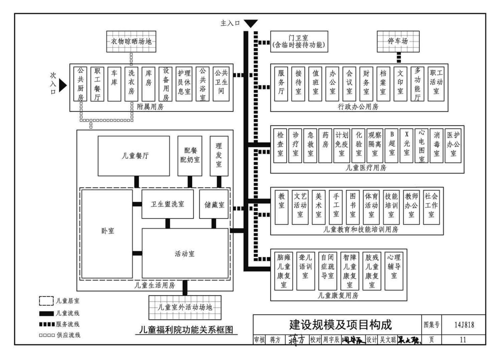 14J818--儿童福利院标准设计样图