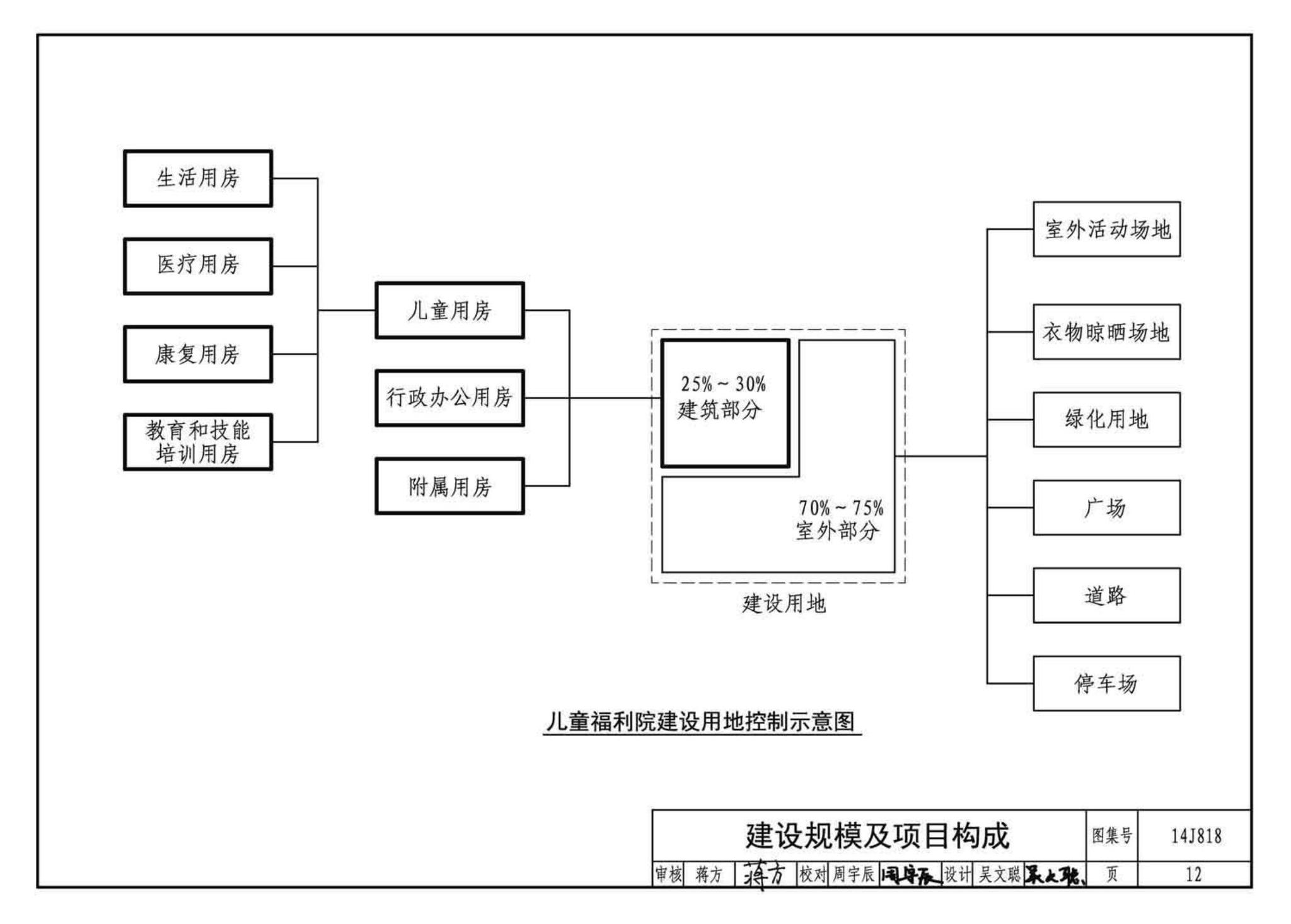 14J818--儿童福利院标准设计样图