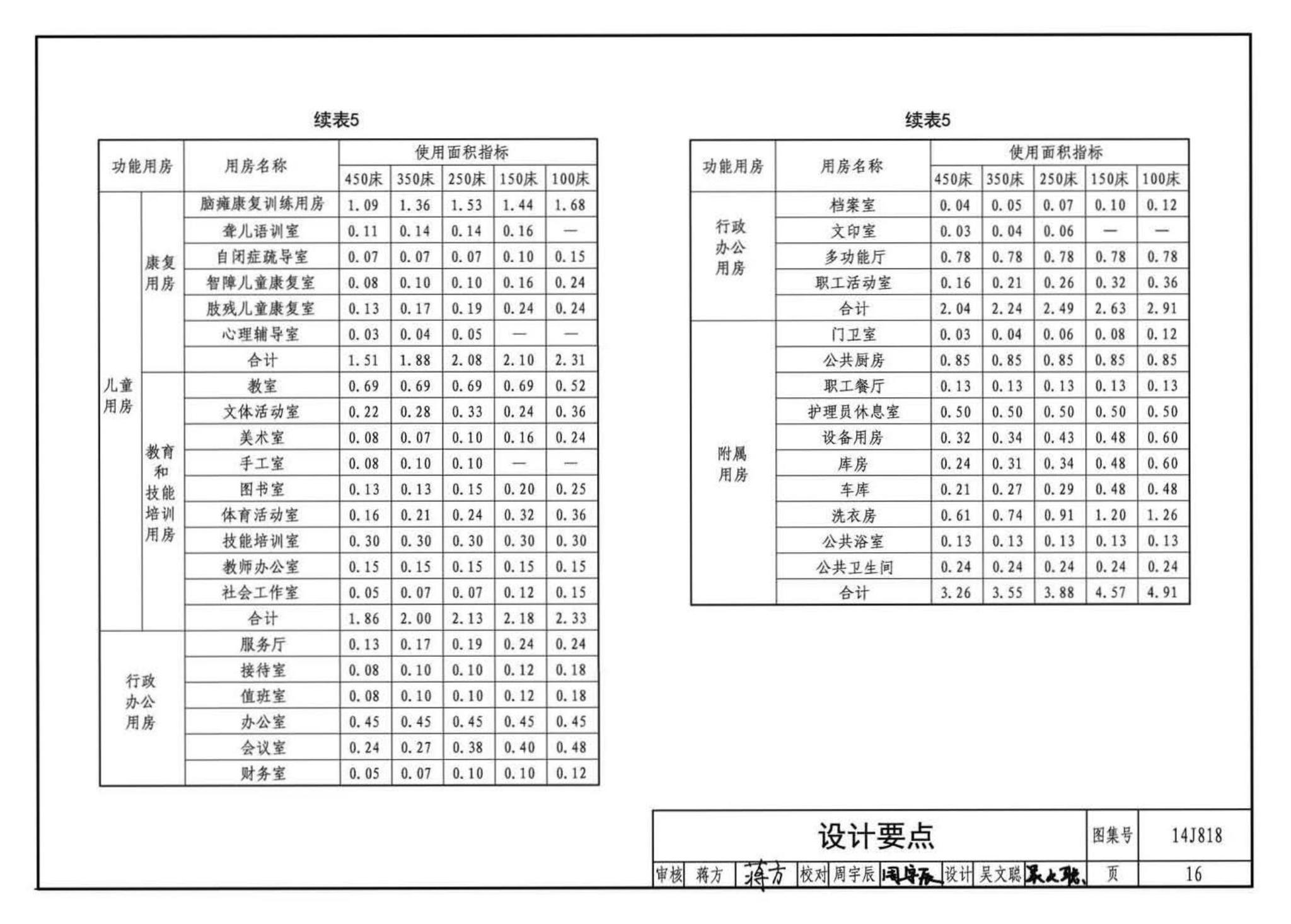 14J818--儿童福利院标准设计样图