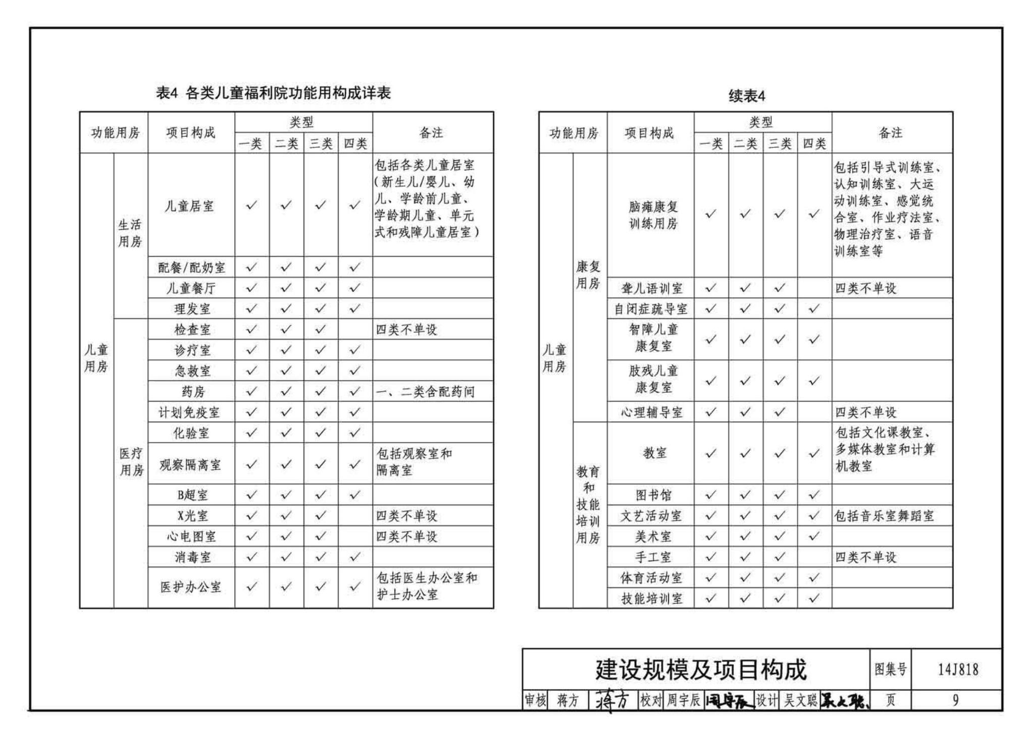 14J818--儿童福利院标准设计样图