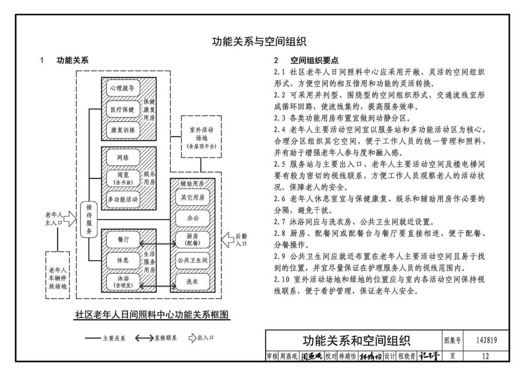 14J819--社区老年人日间照料中心标准设计样图