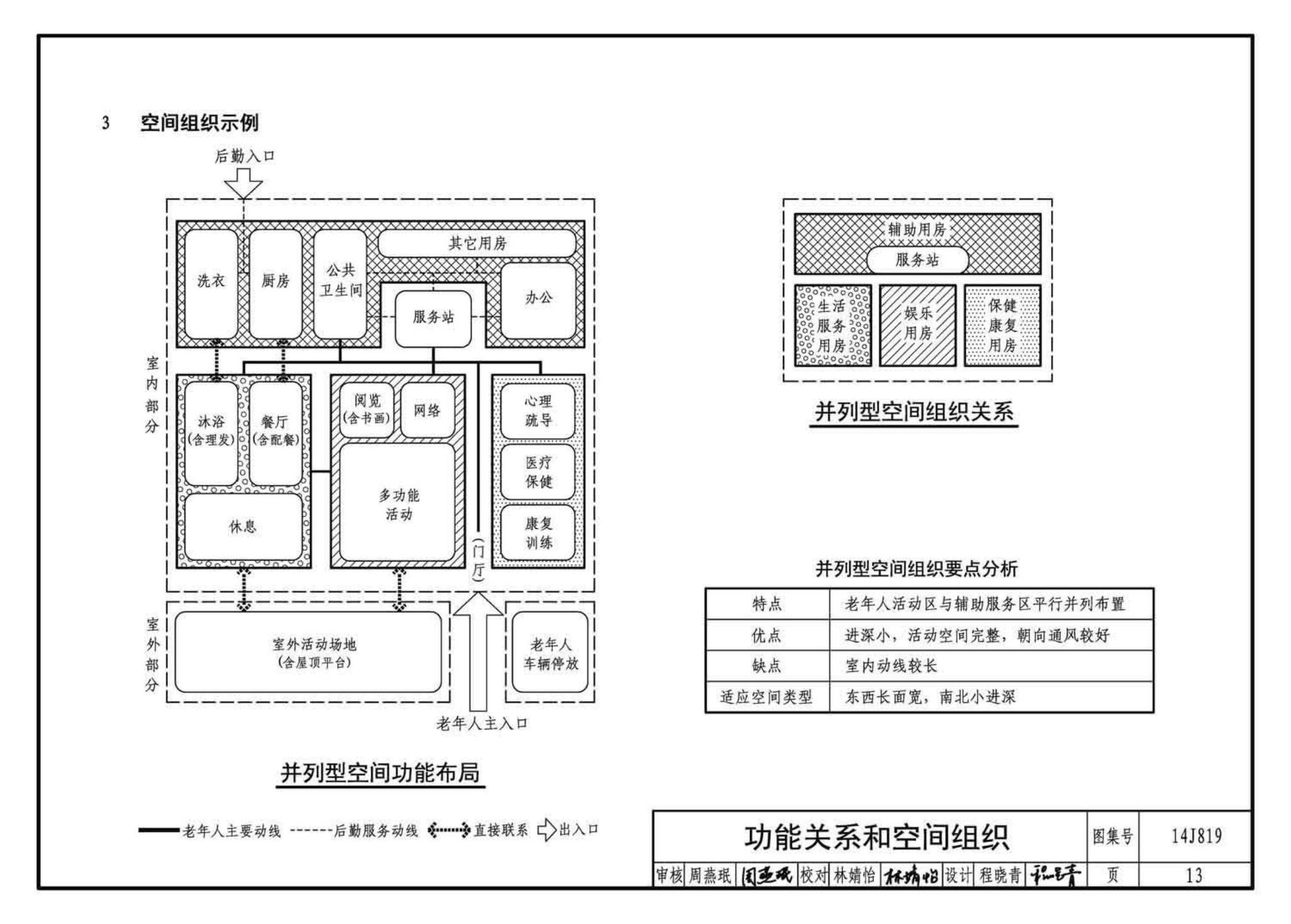 14J819--社区老年人日间照料中心标准设计样图