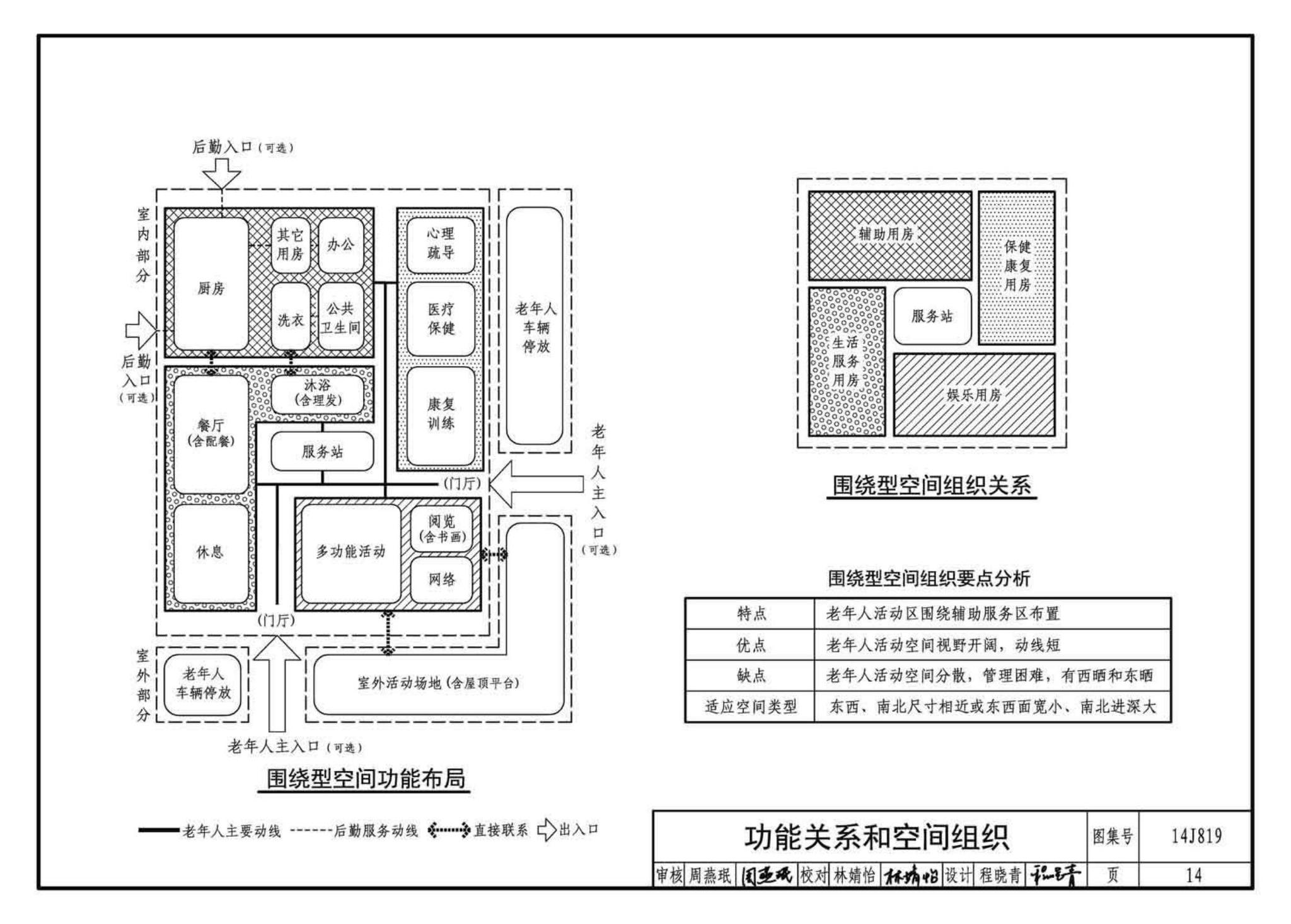 14J819--社区老年人日间照料中心标准设计样图