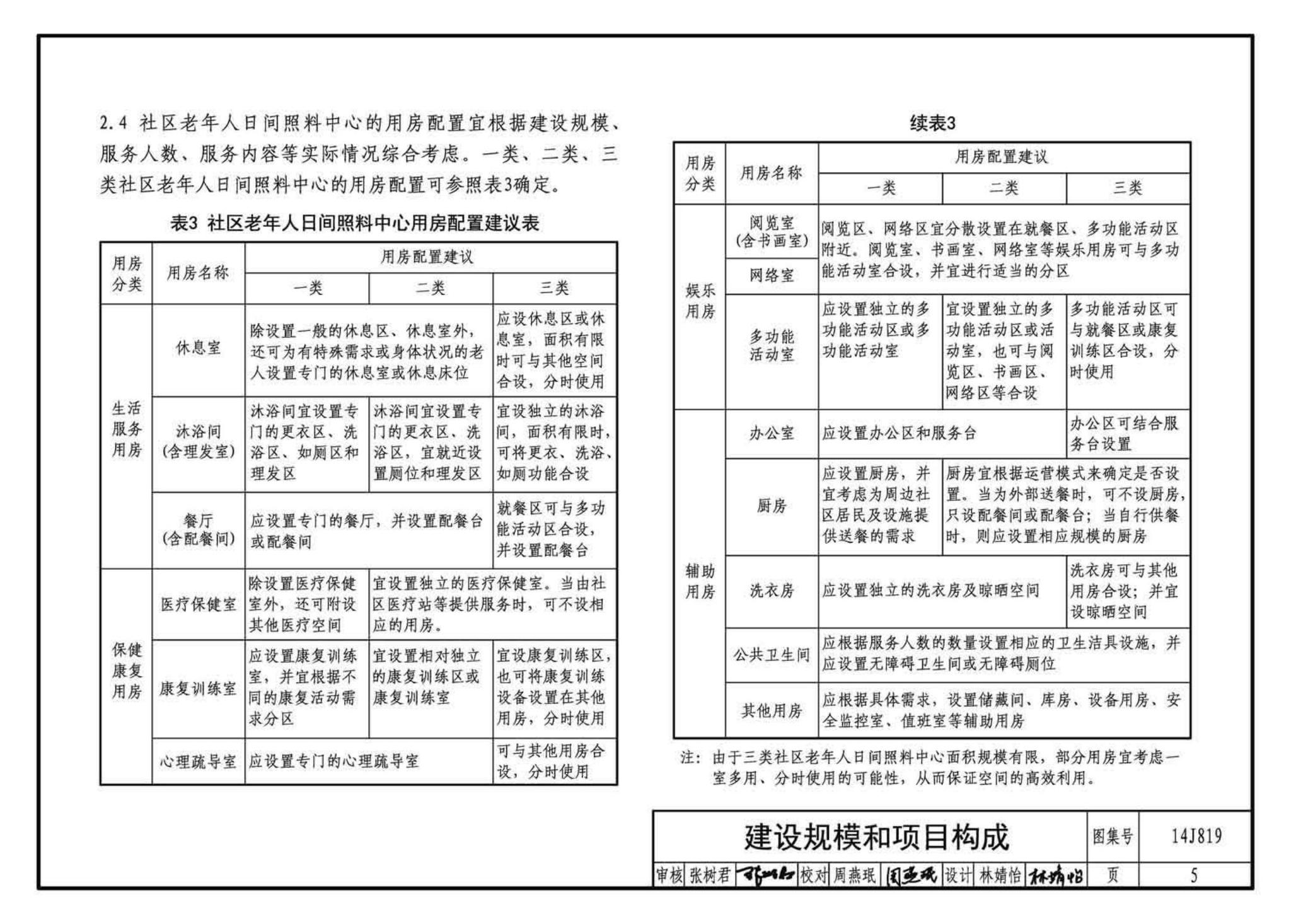 14J819--社区老年人日间照料中心标准设计样图