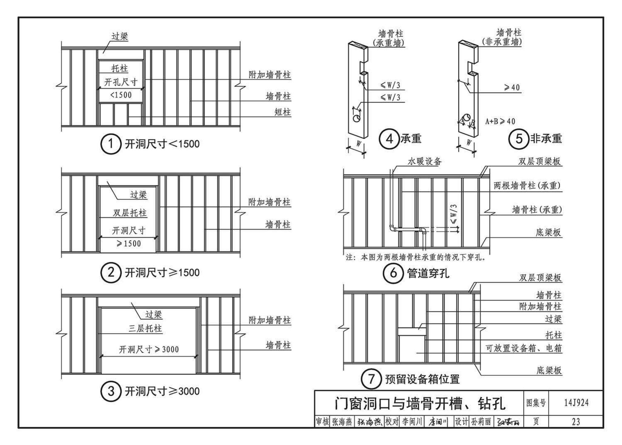 14J924--木结构建筑