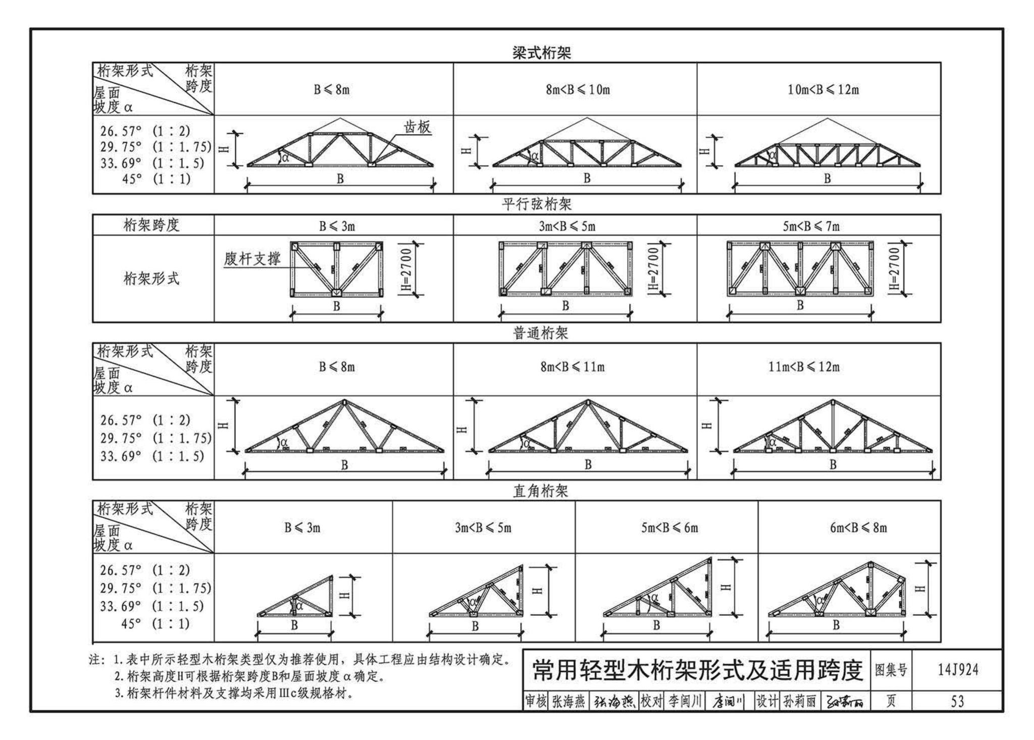 14J924--木结构建筑