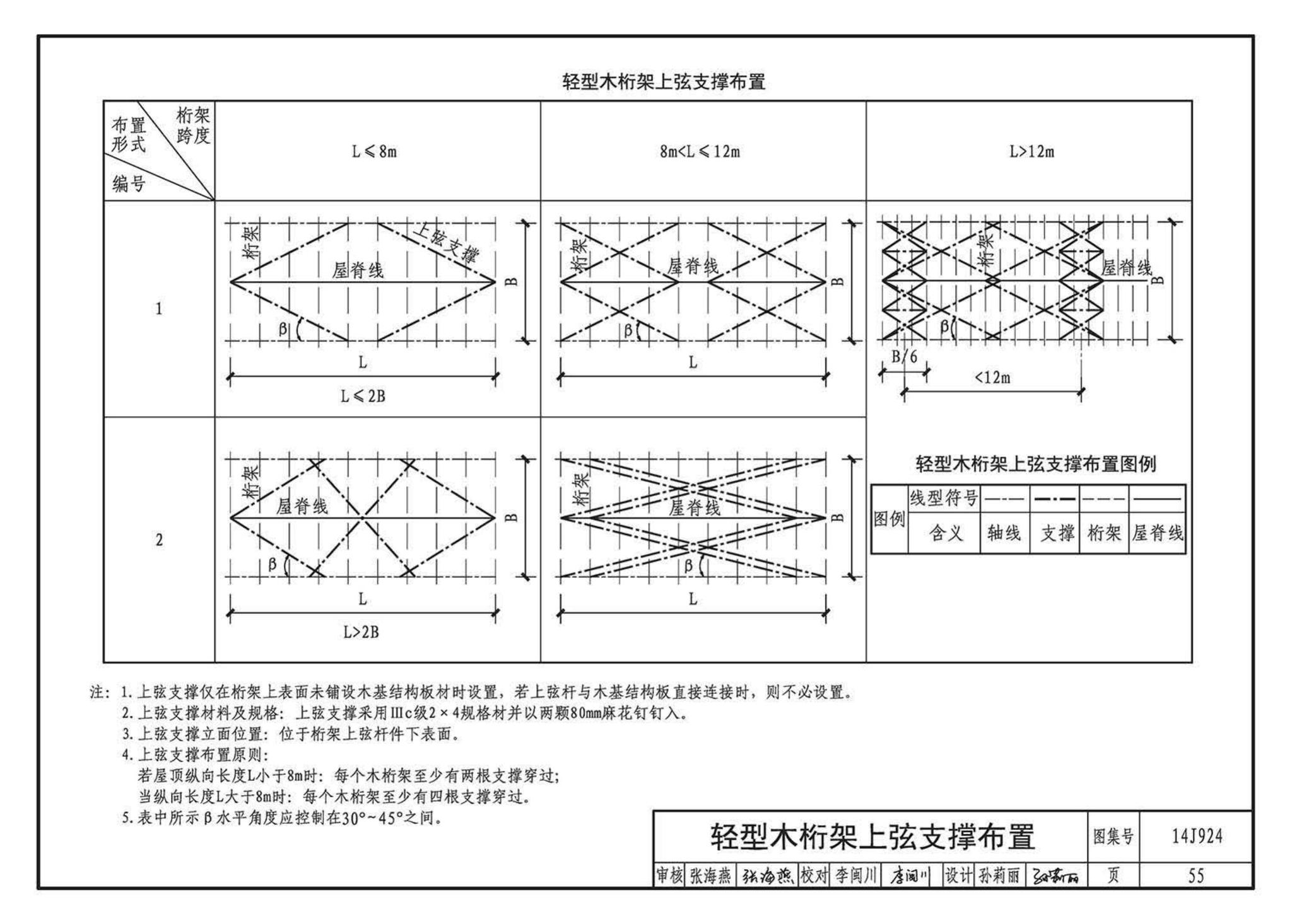 14J924--木结构建筑