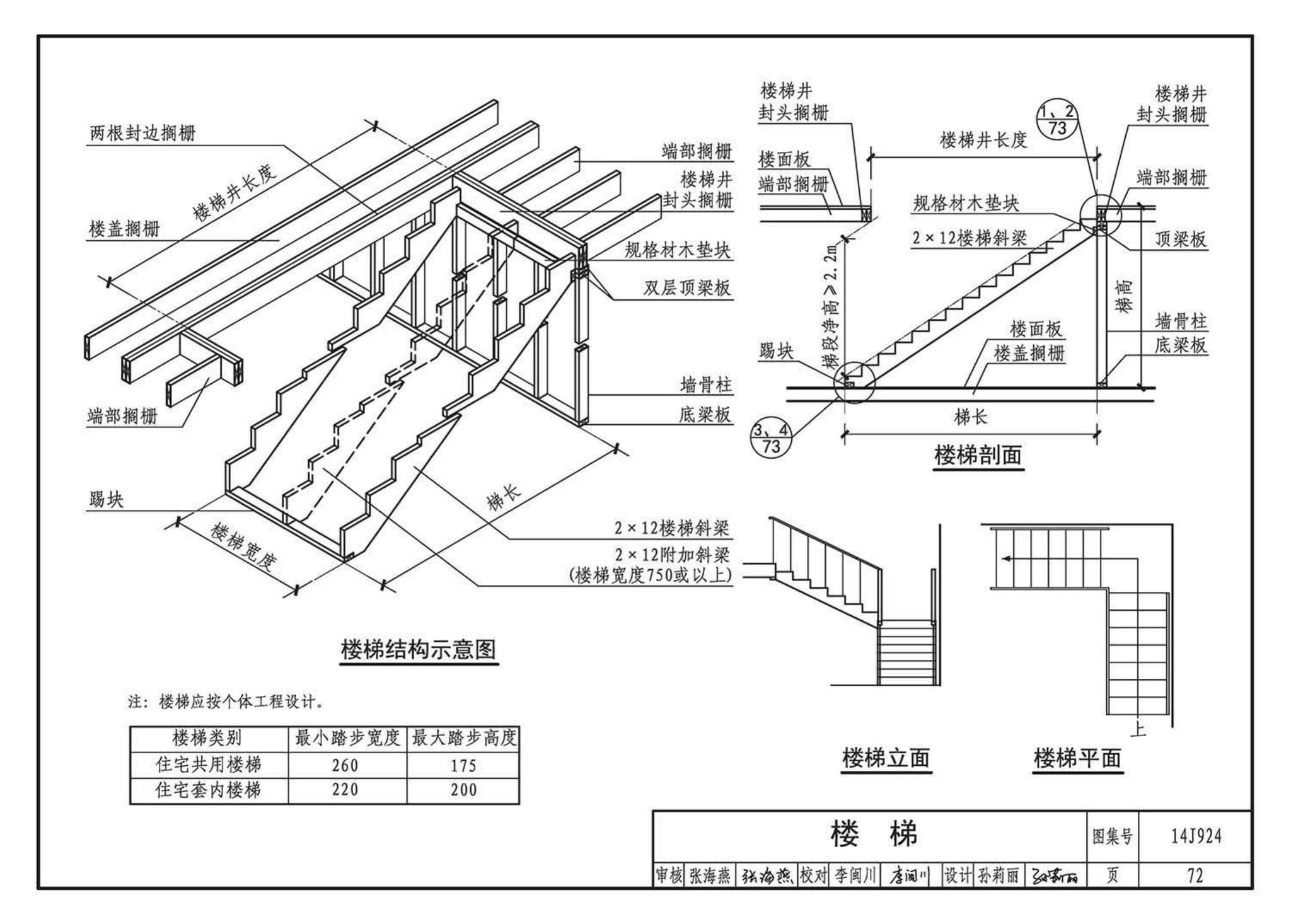 14J924--木结构建筑