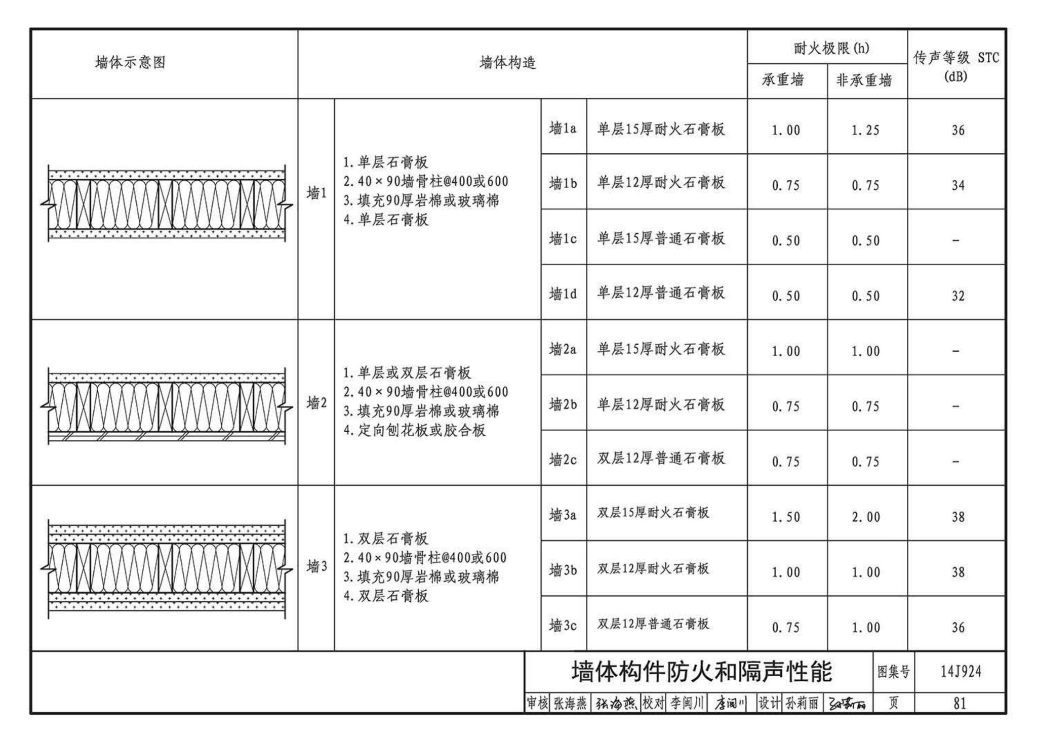 14J924--木结构建筑