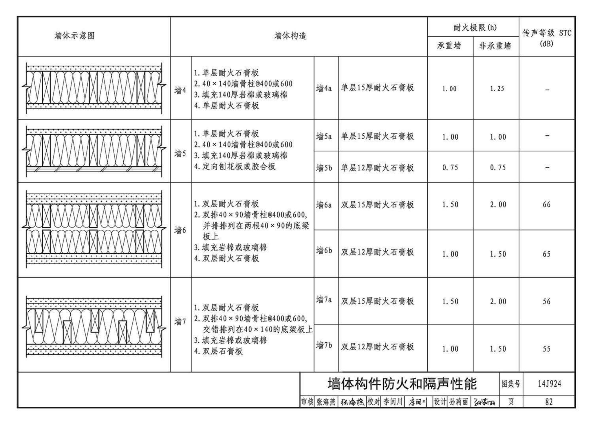 14J924--木结构建筑