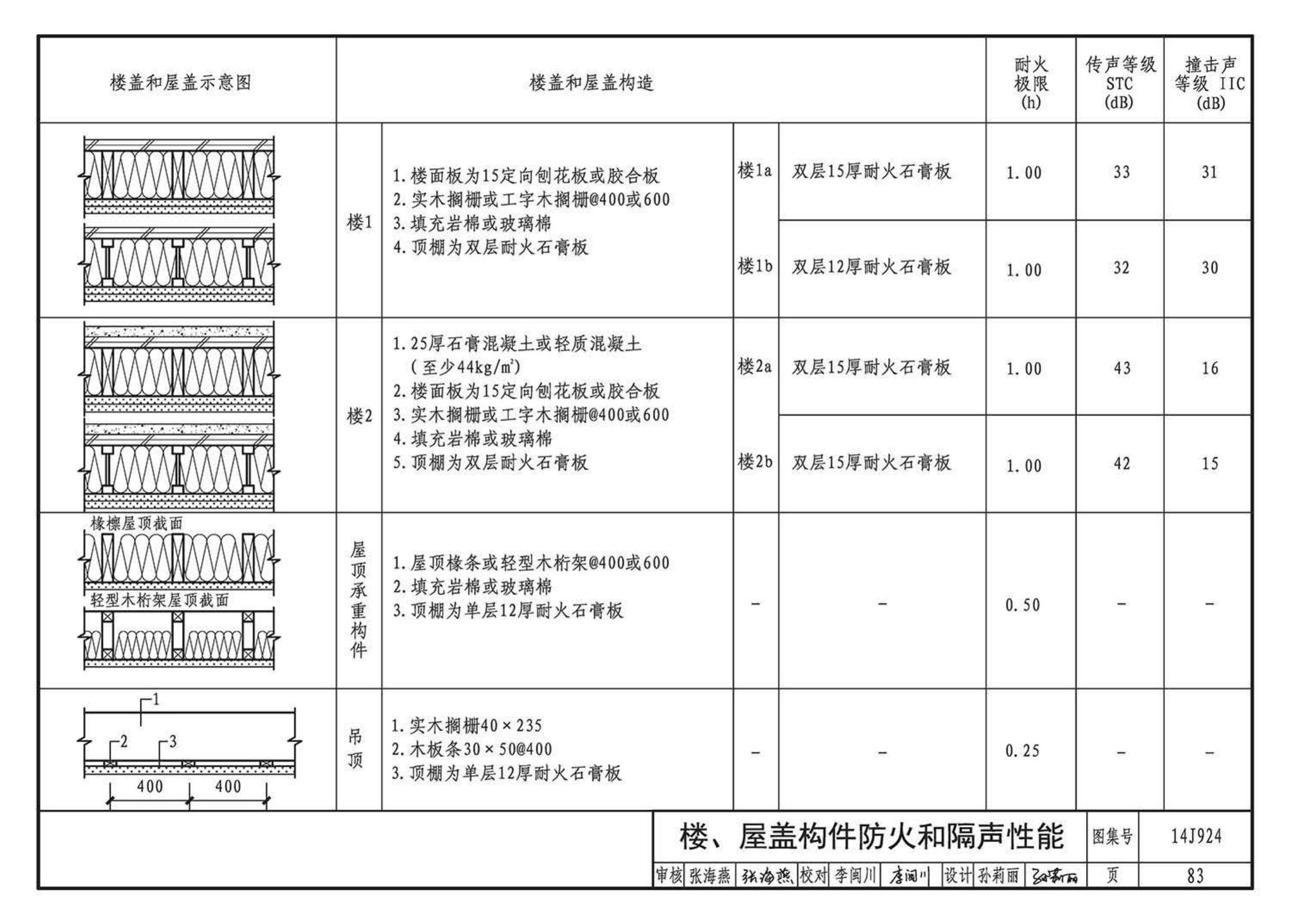 14J924--木结构建筑