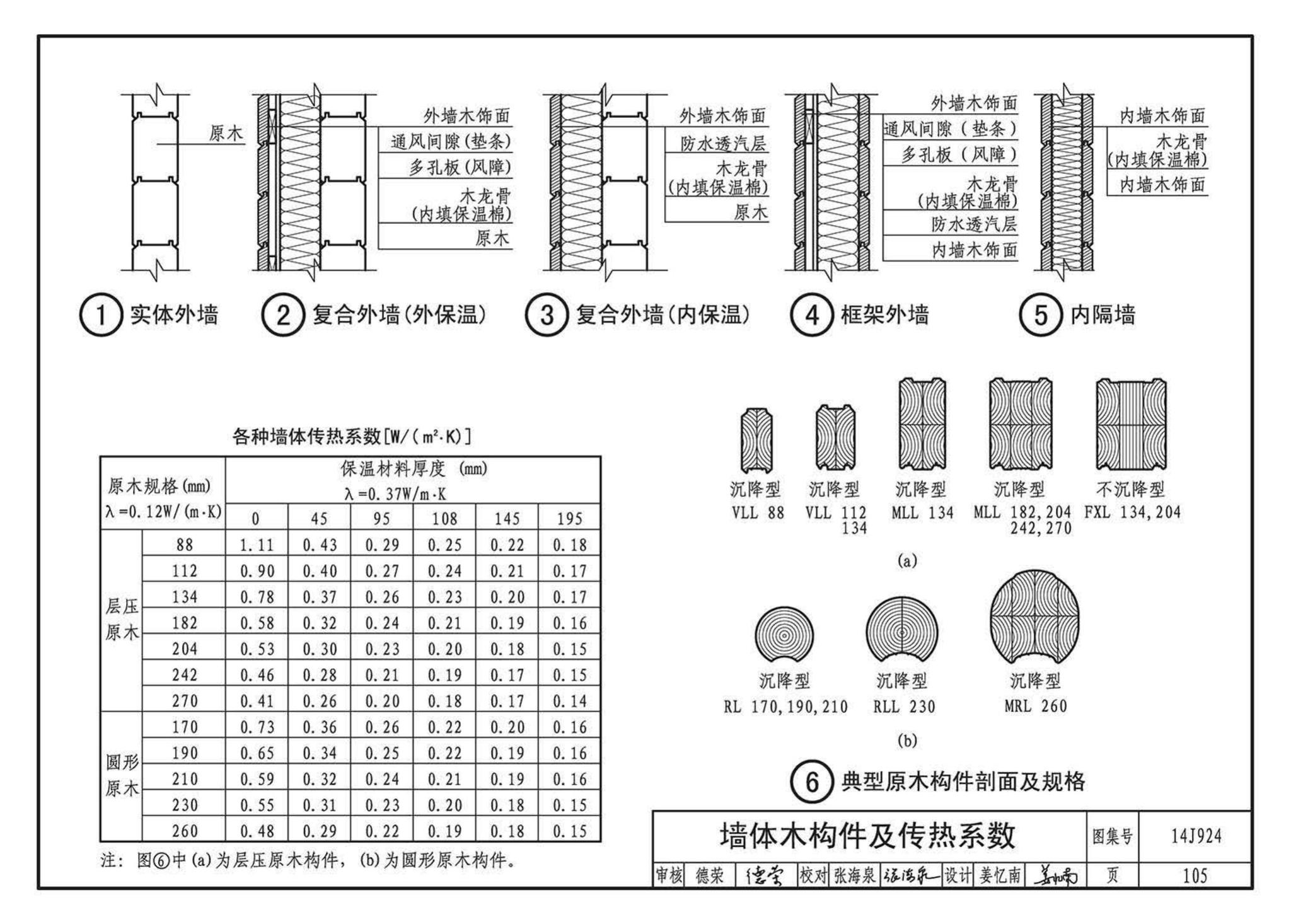 14J924--木结构建筑