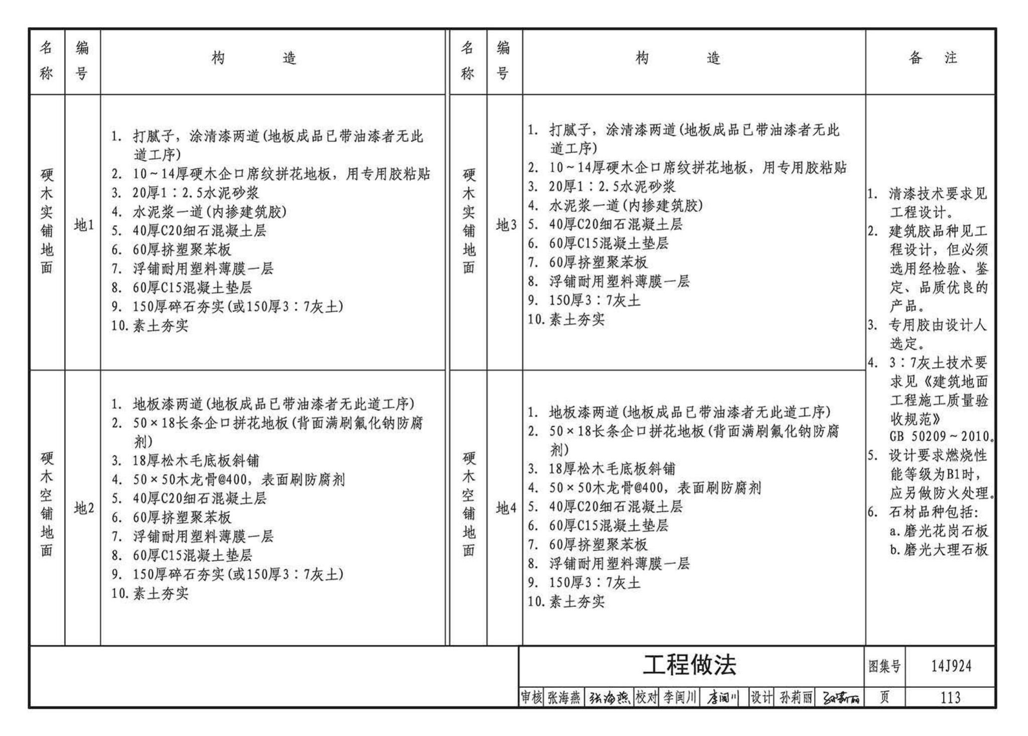 14J924--木结构建筑