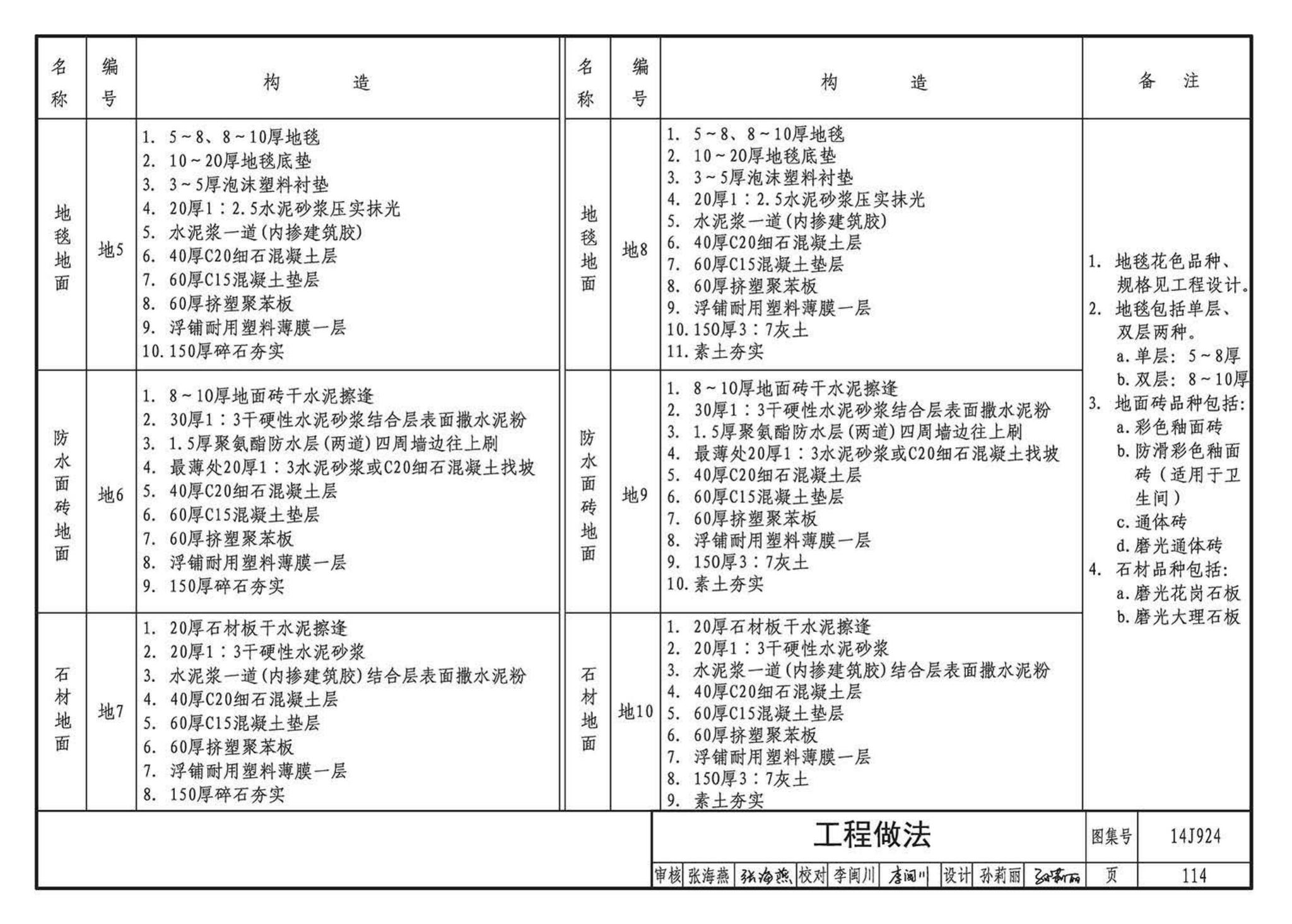 14J924--木结构建筑