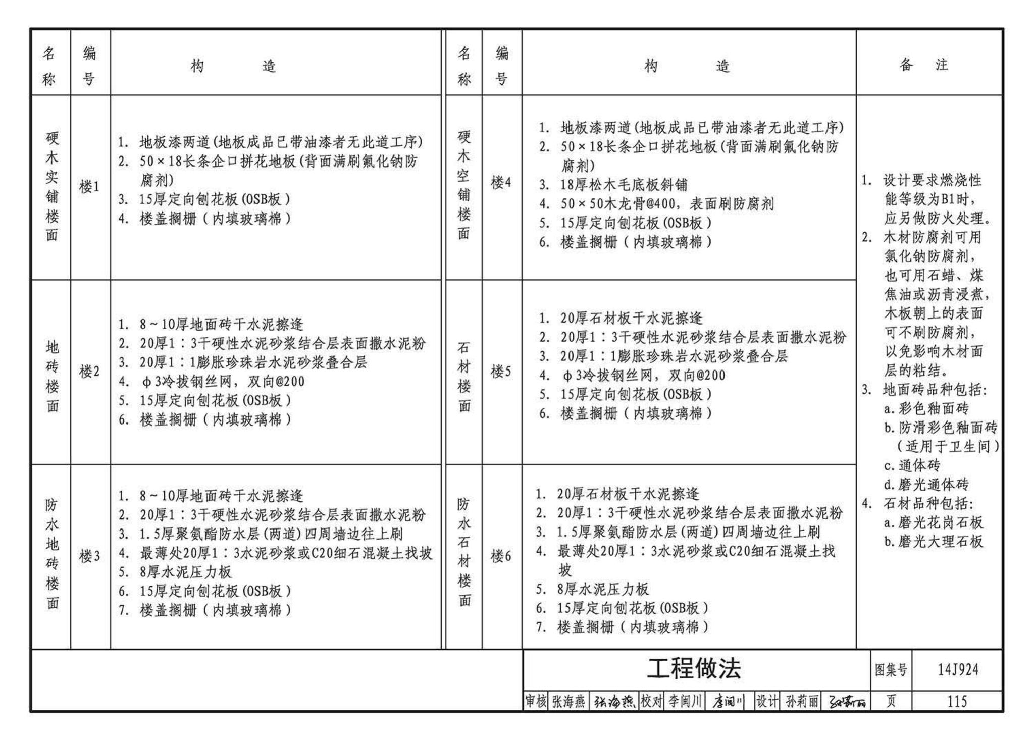 14J924--木结构建筑