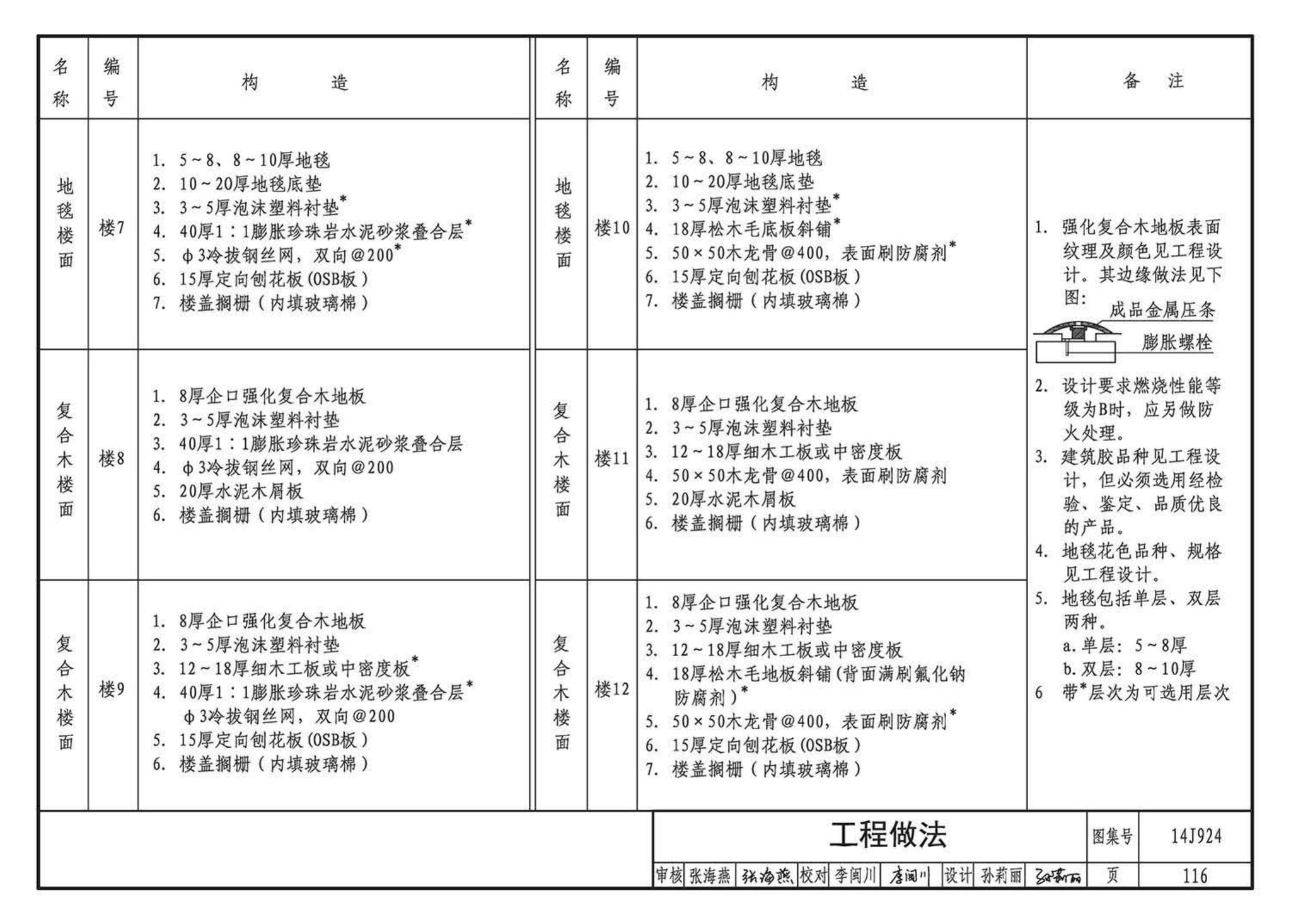 14J924--木结构建筑