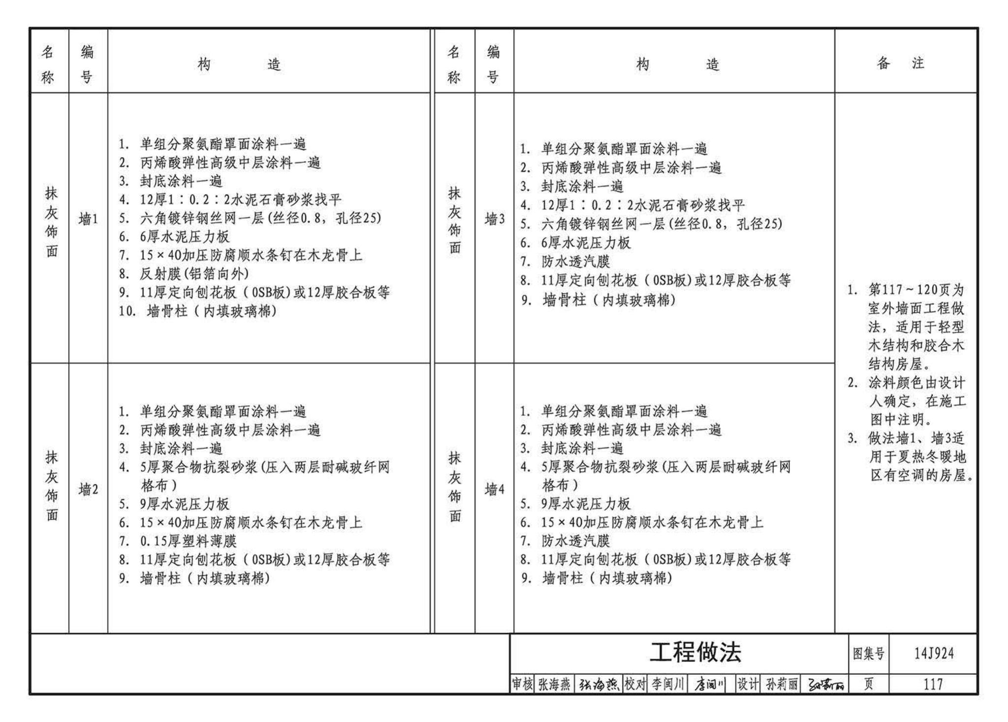 14J924--木结构建筑