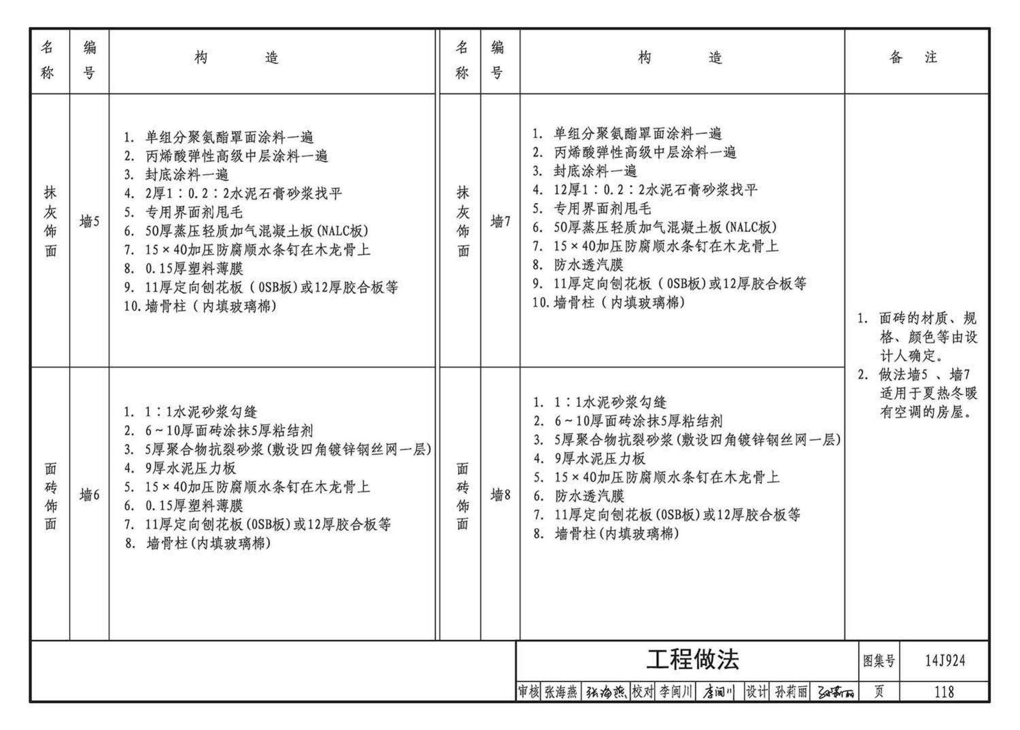 14J924--木结构建筑