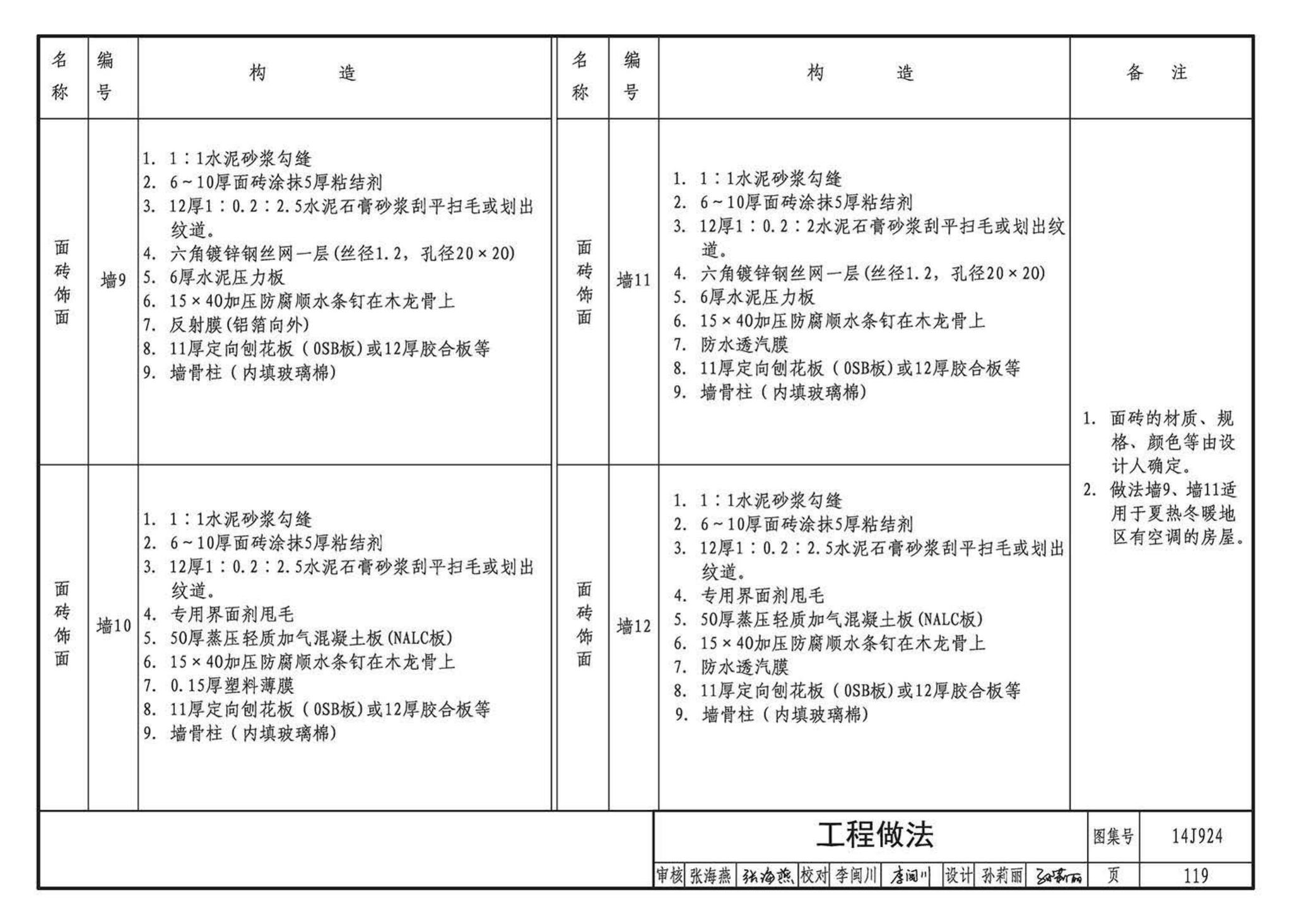 14J924--木结构建筑