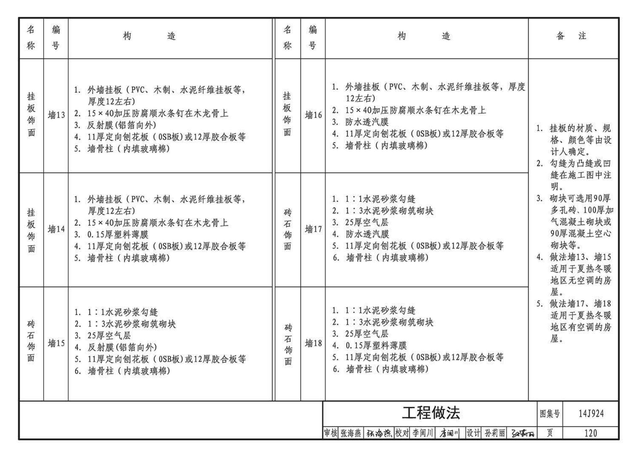 14J924--木结构建筑