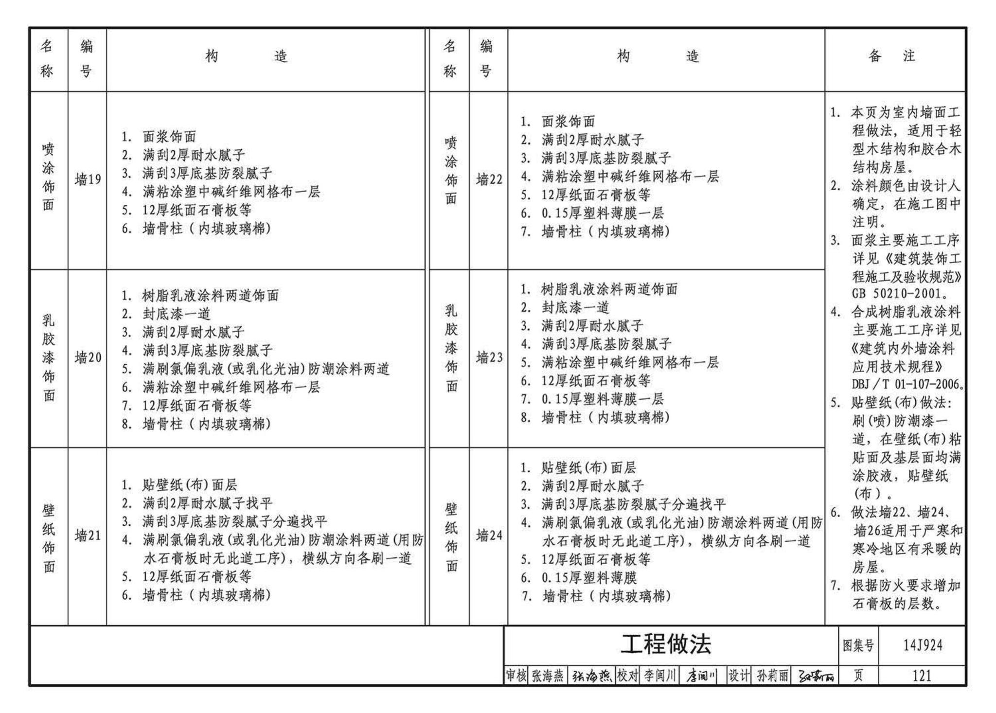 14J924--木结构建筑