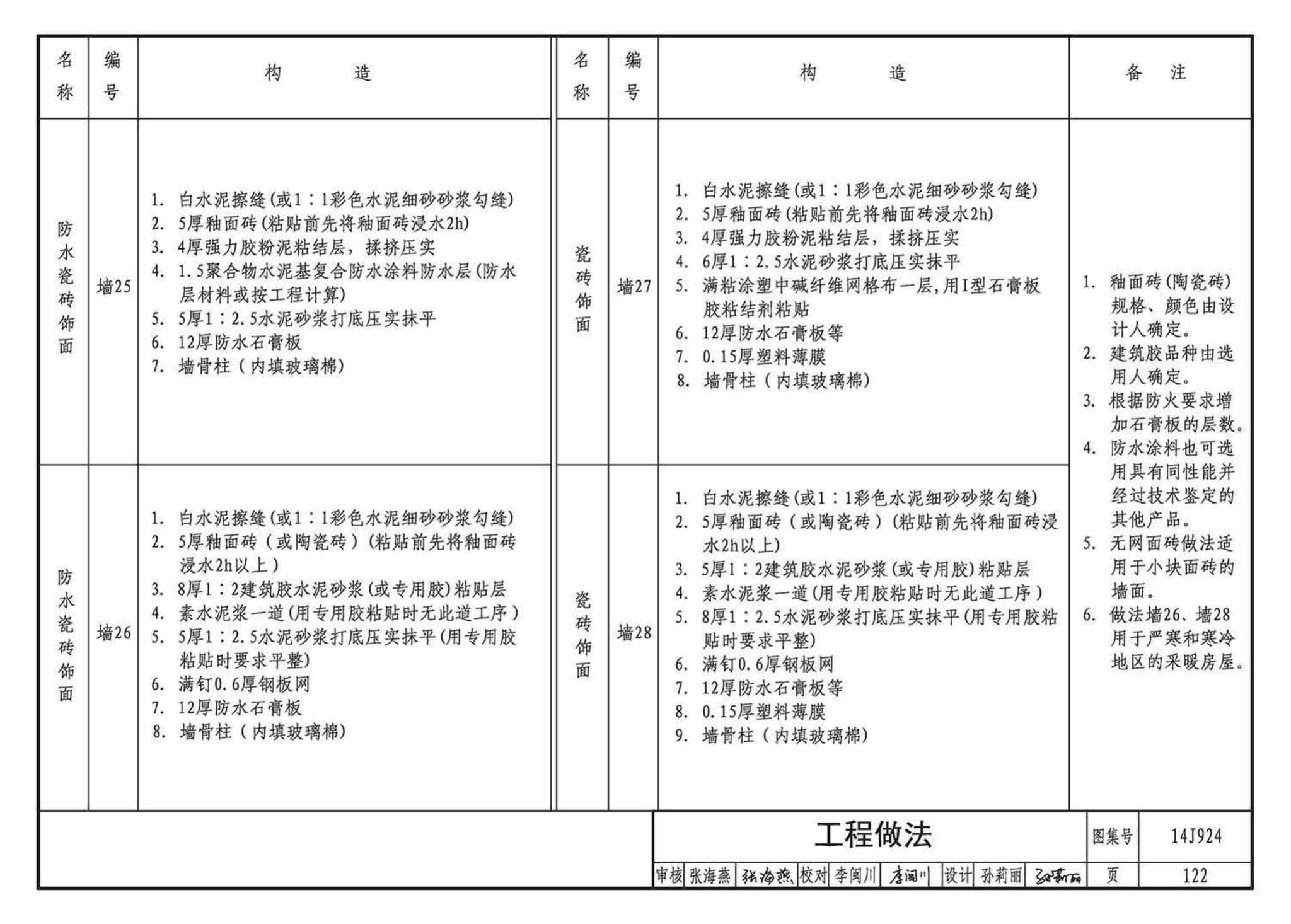 14J924--木结构建筑