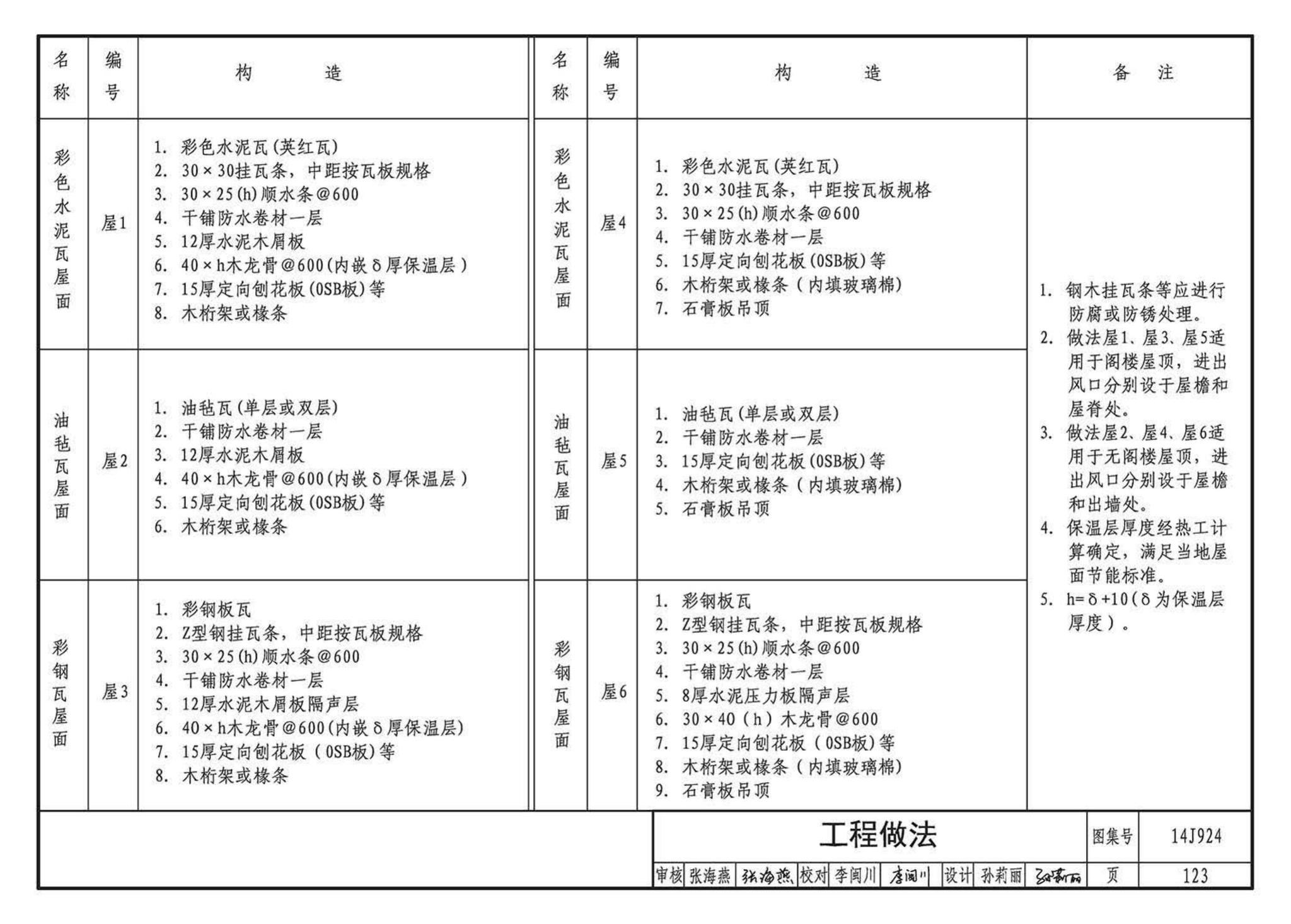 14J924--木结构建筑