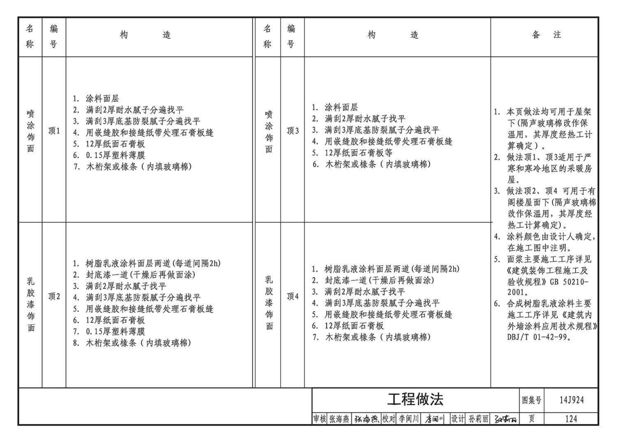 14J924--木结构建筑