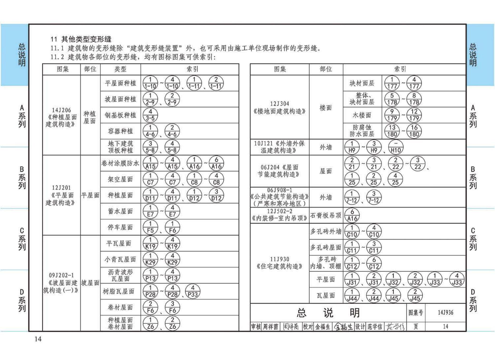 14J936--变形缝建筑构造