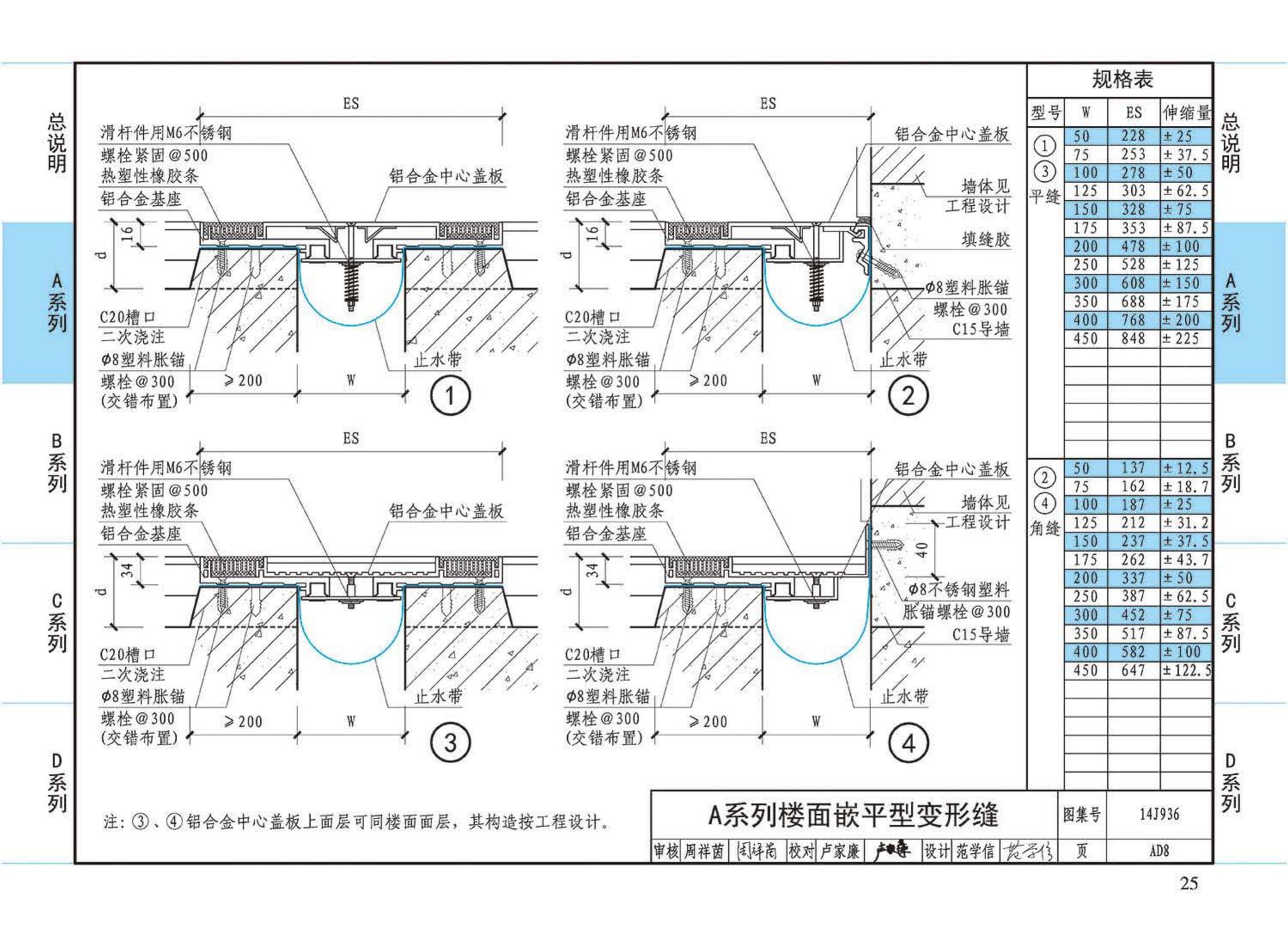 14J936--变形缝建筑构造