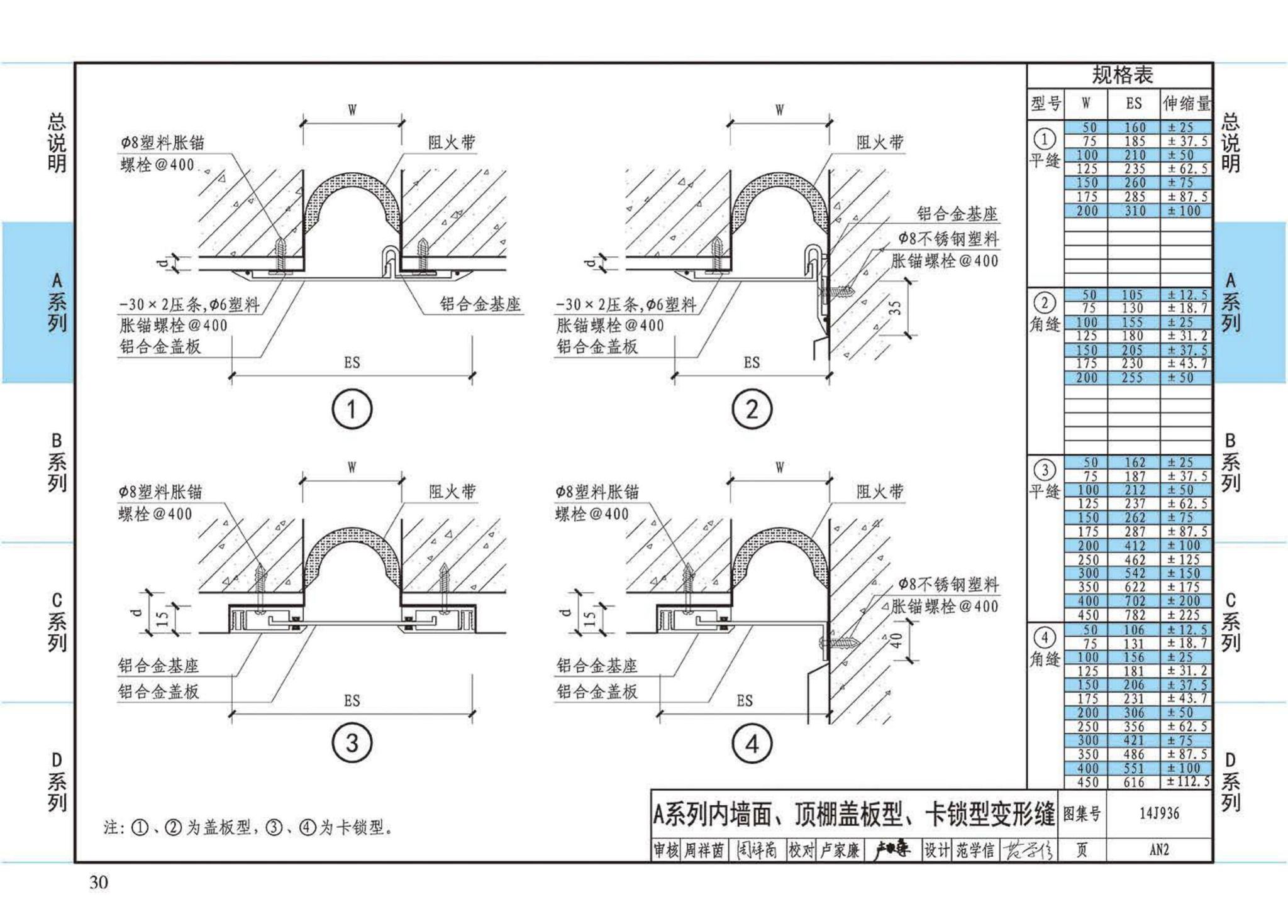 14J936--变形缝建筑构造