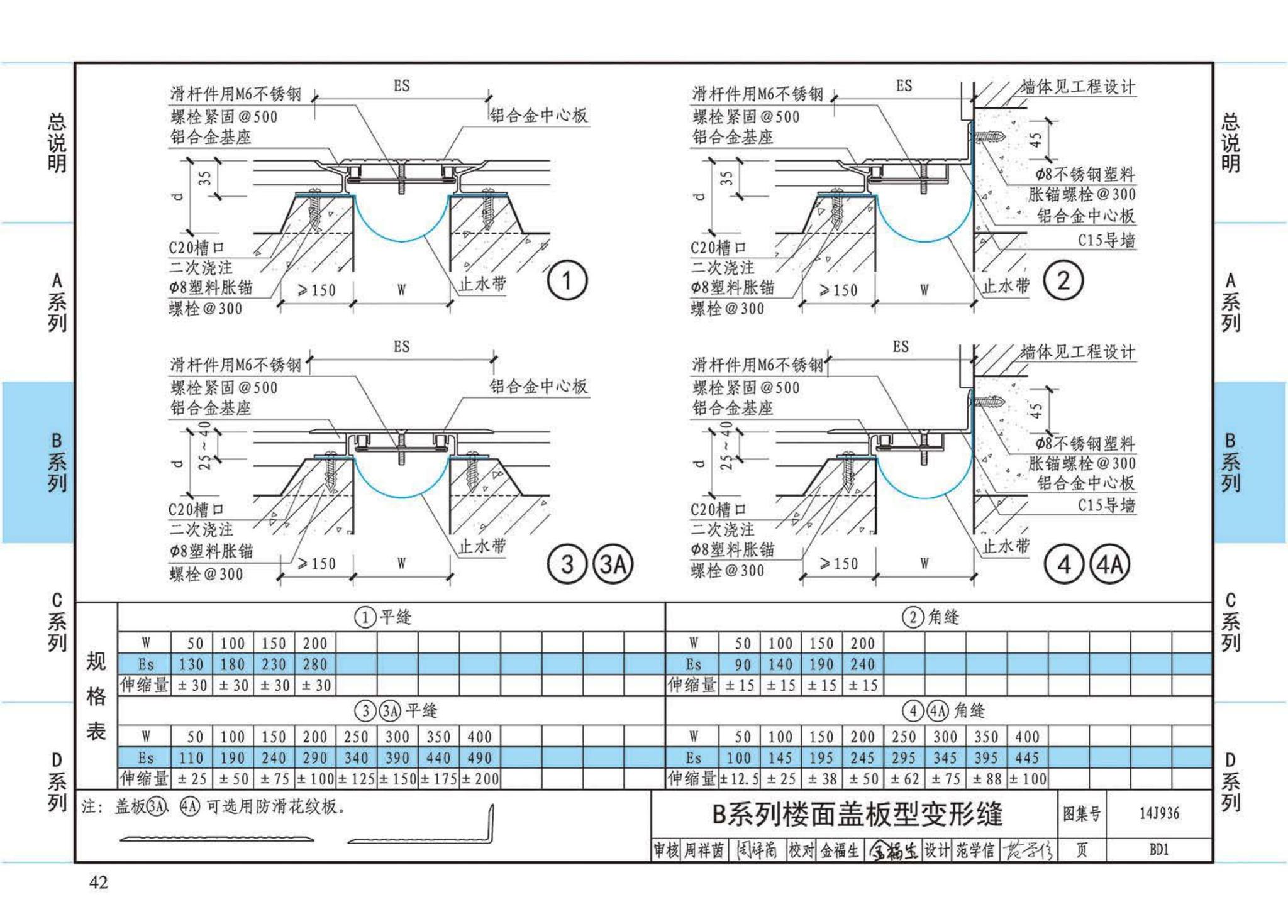 14J936--变形缝建筑构造