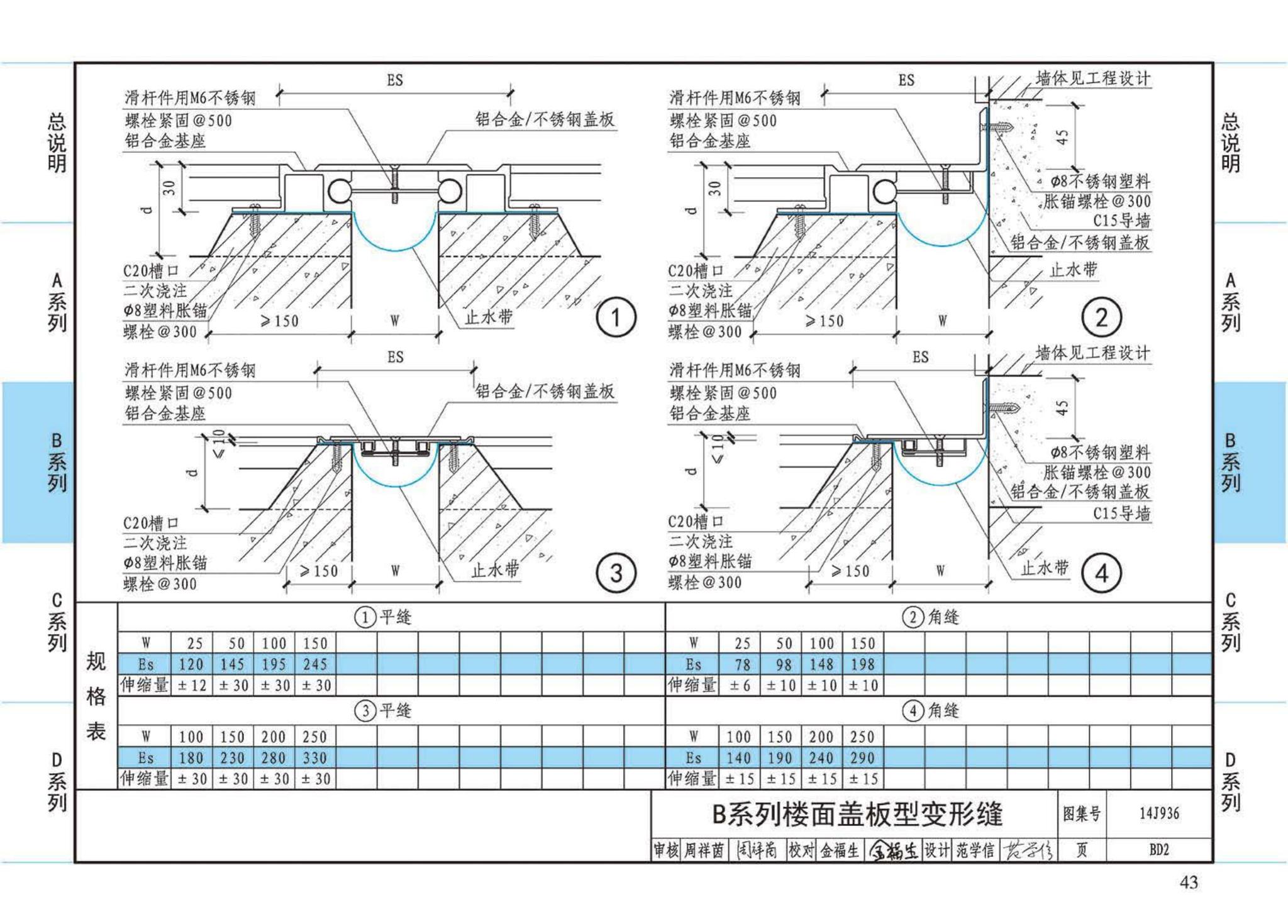 14J936--变形缝建筑构造