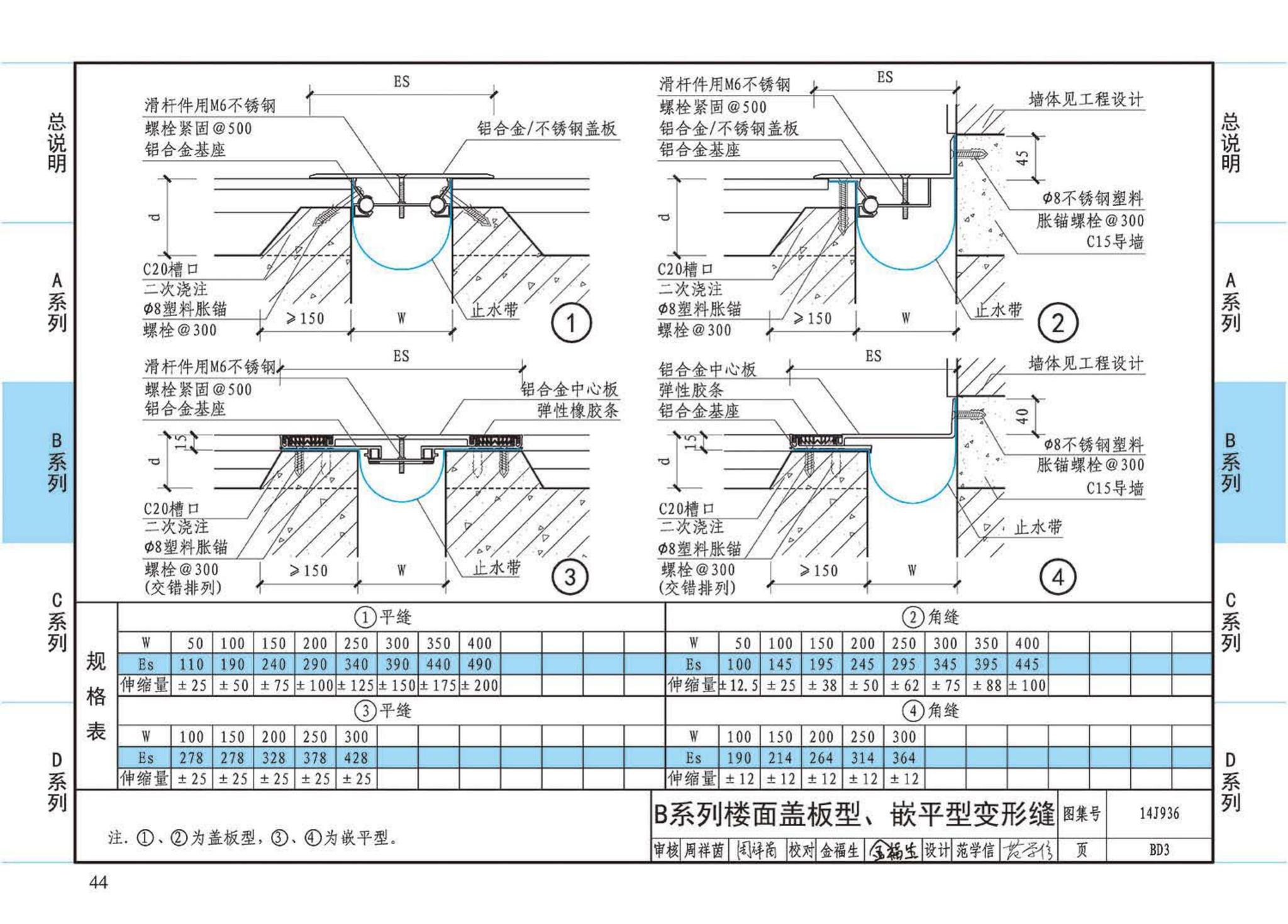 14J936--变形缝建筑构造