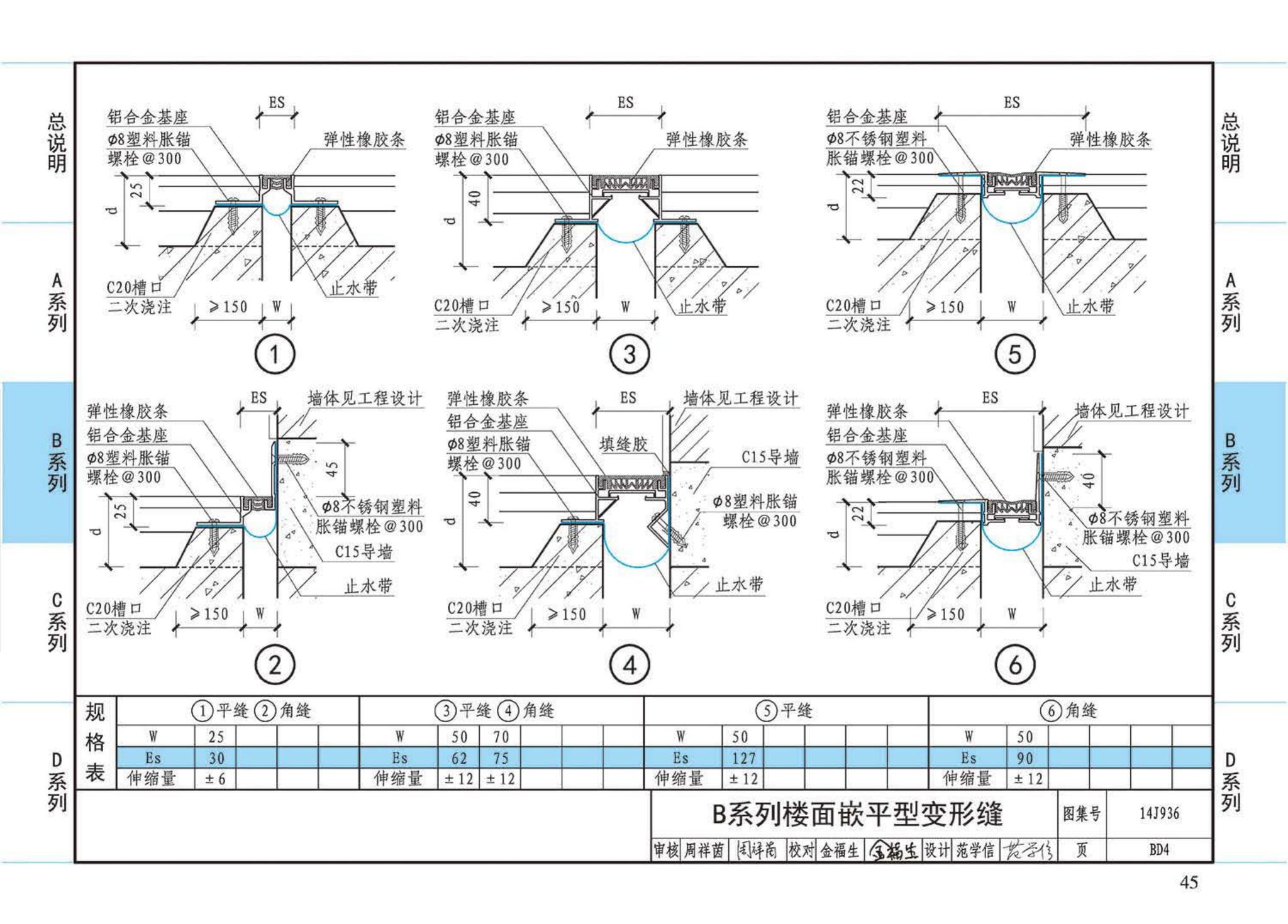 14J936--变形缝建筑构造