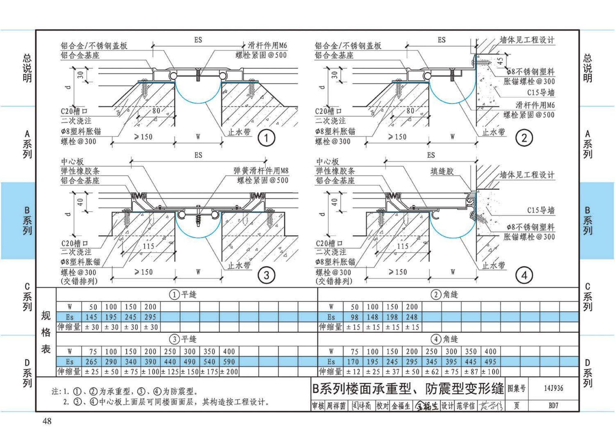 14J936--变形缝建筑构造