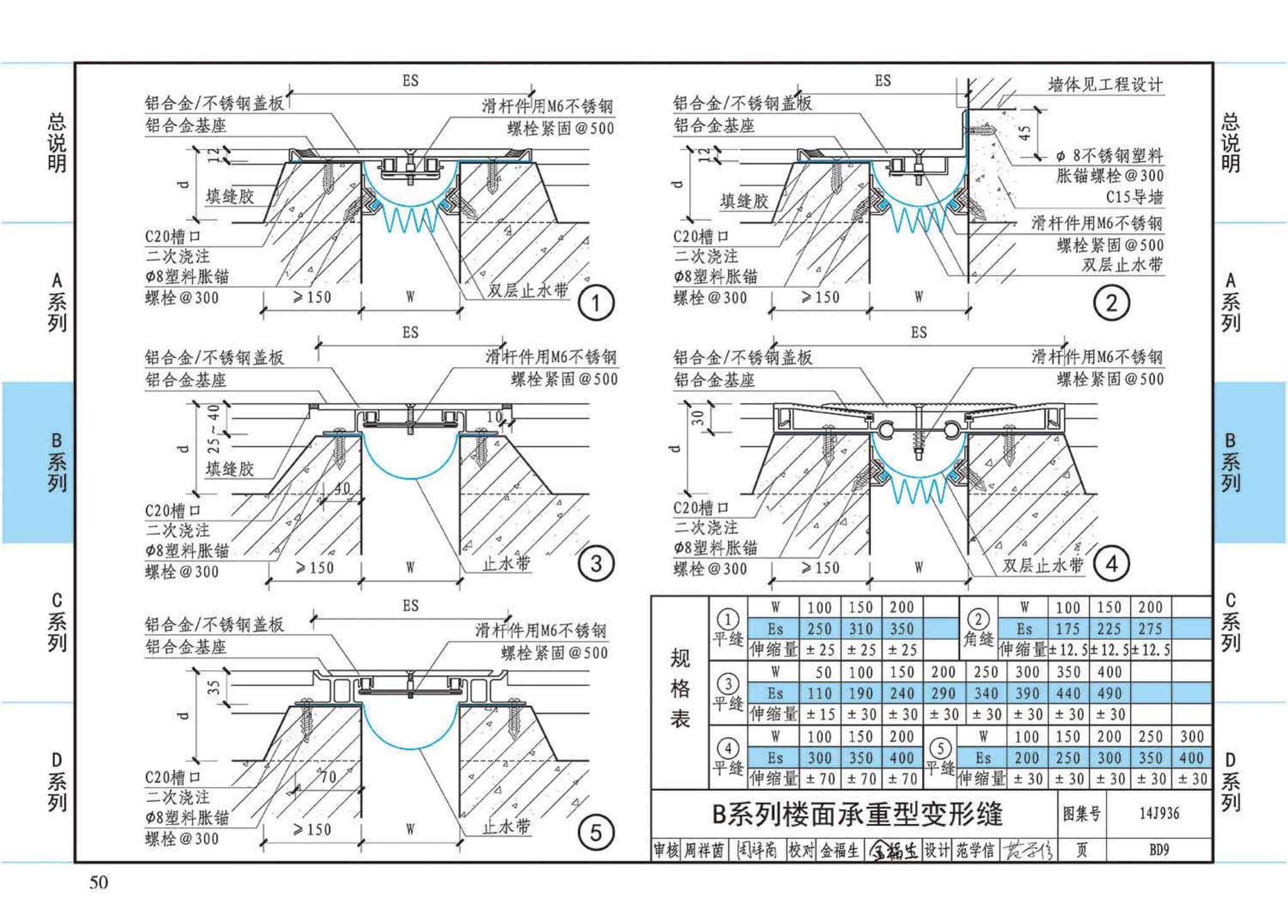 14J936--变形缝建筑构造