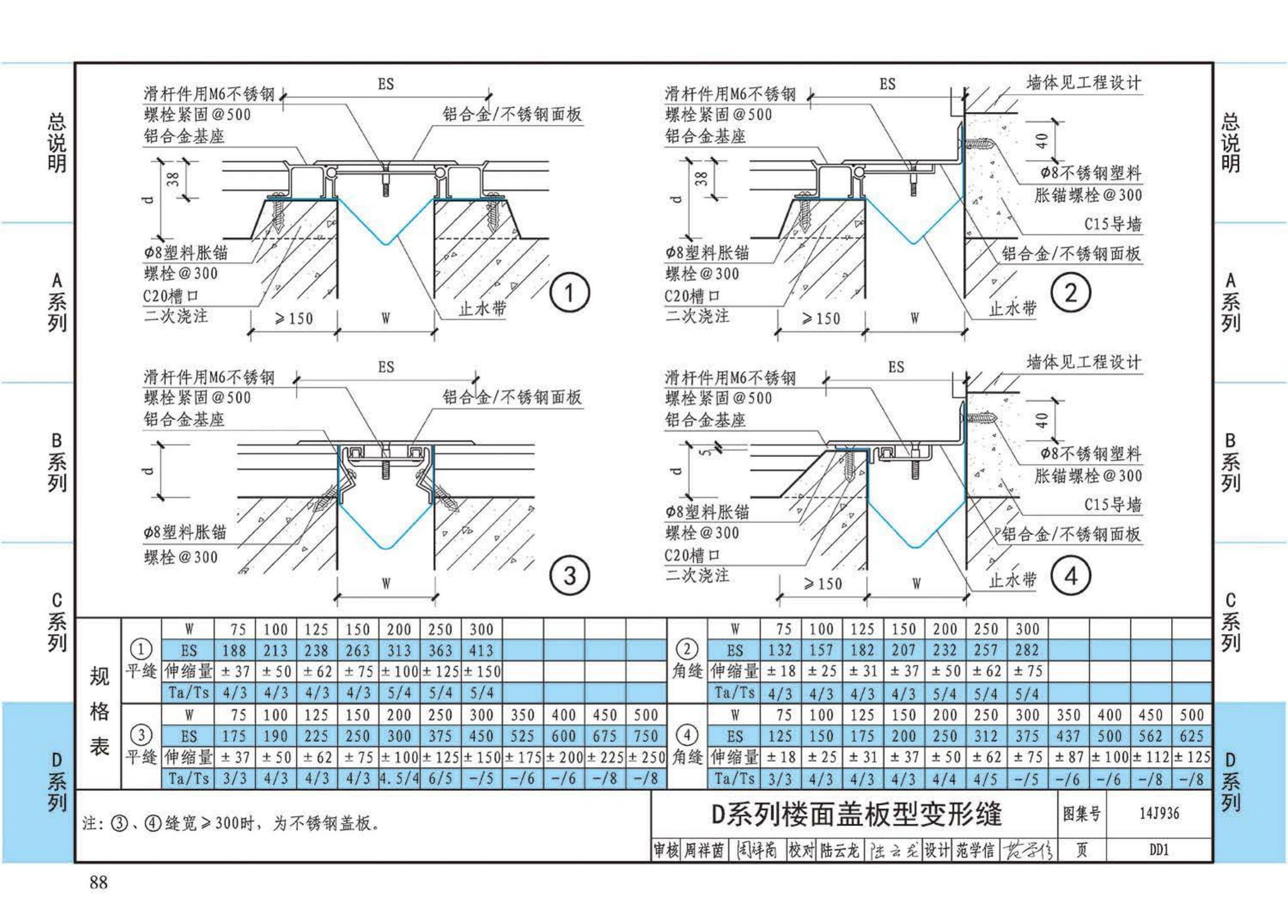 14J936--变形缝建筑构造