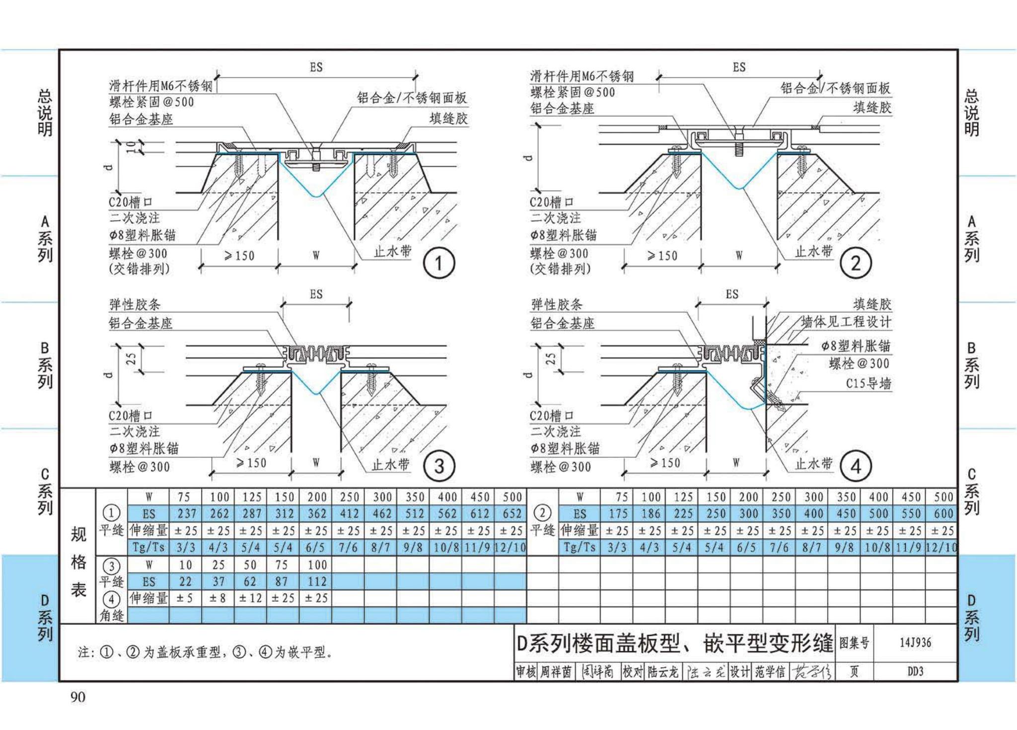 14J936--变形缝建筑构造