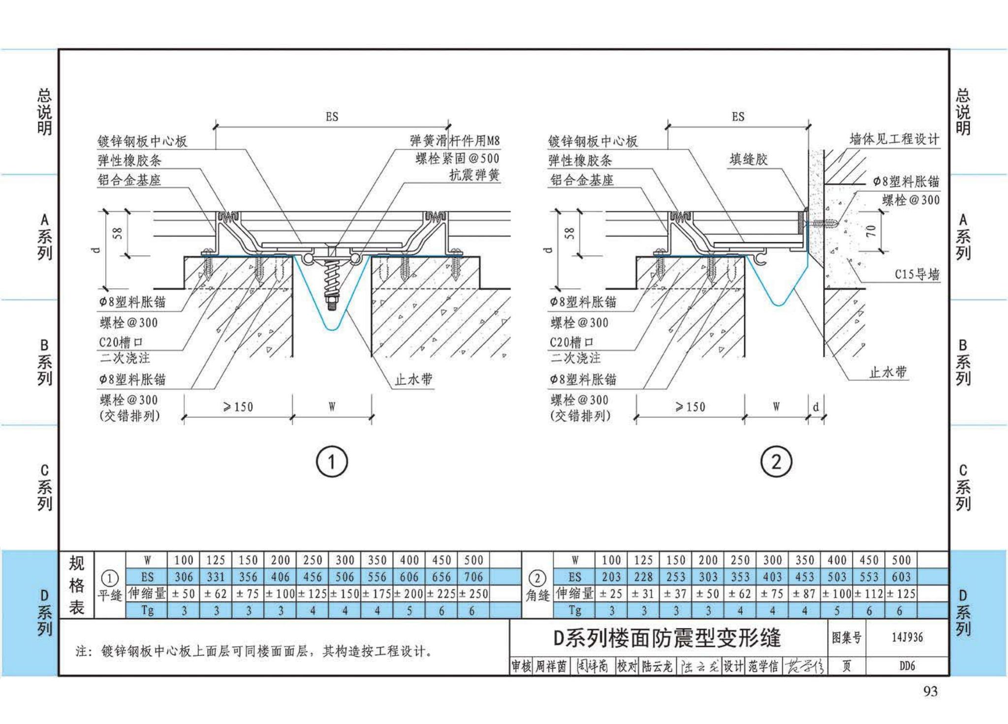 14J936--变形缝建筑构造