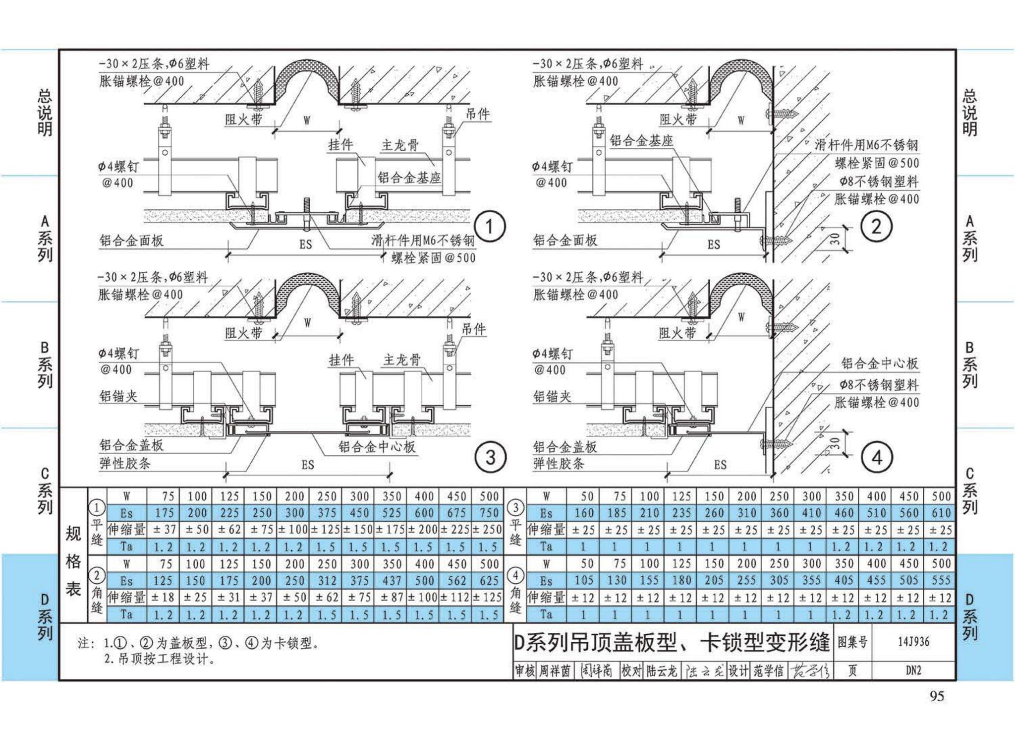 14J936--变形缝建筑构造