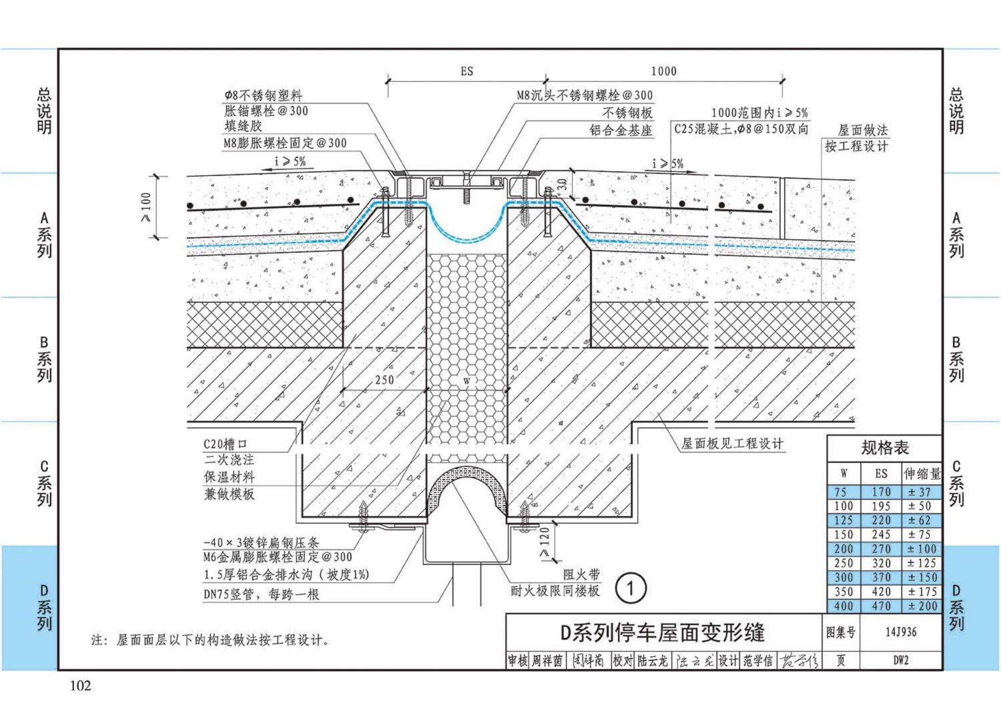 14J936--变形缝建筑构造