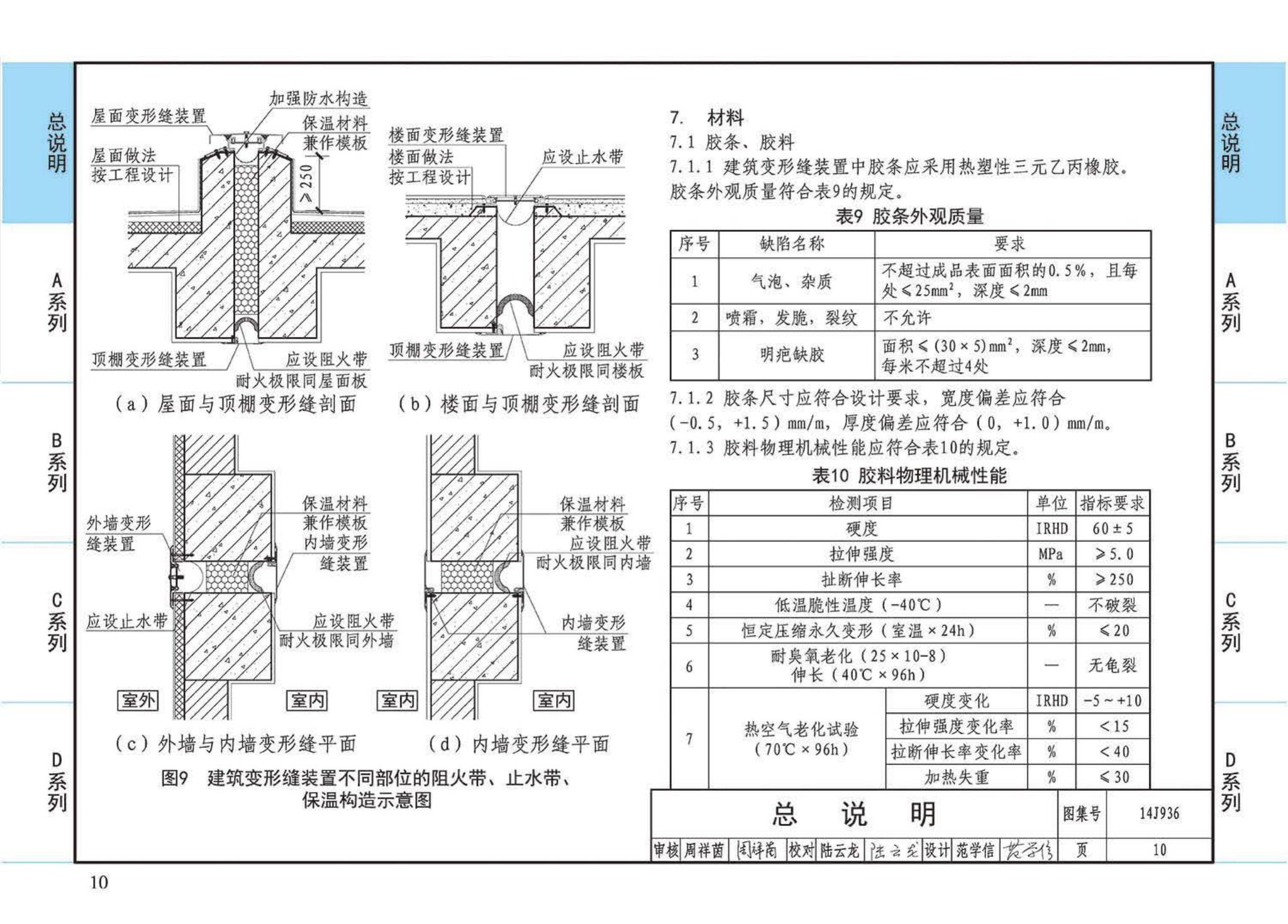 14J936--变形缝建筑构造