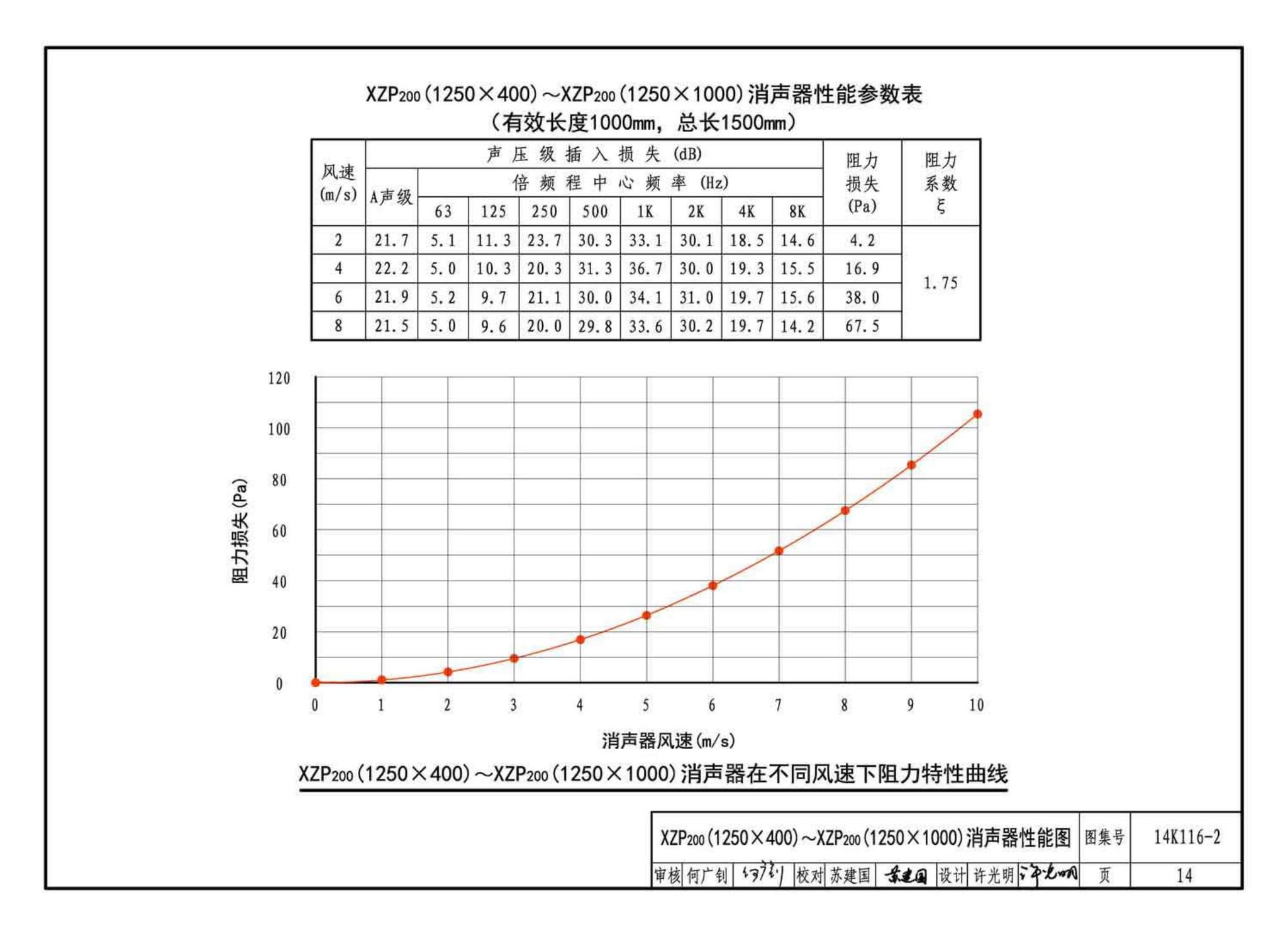 14K116-2--XZP200系列消声器选用与制作