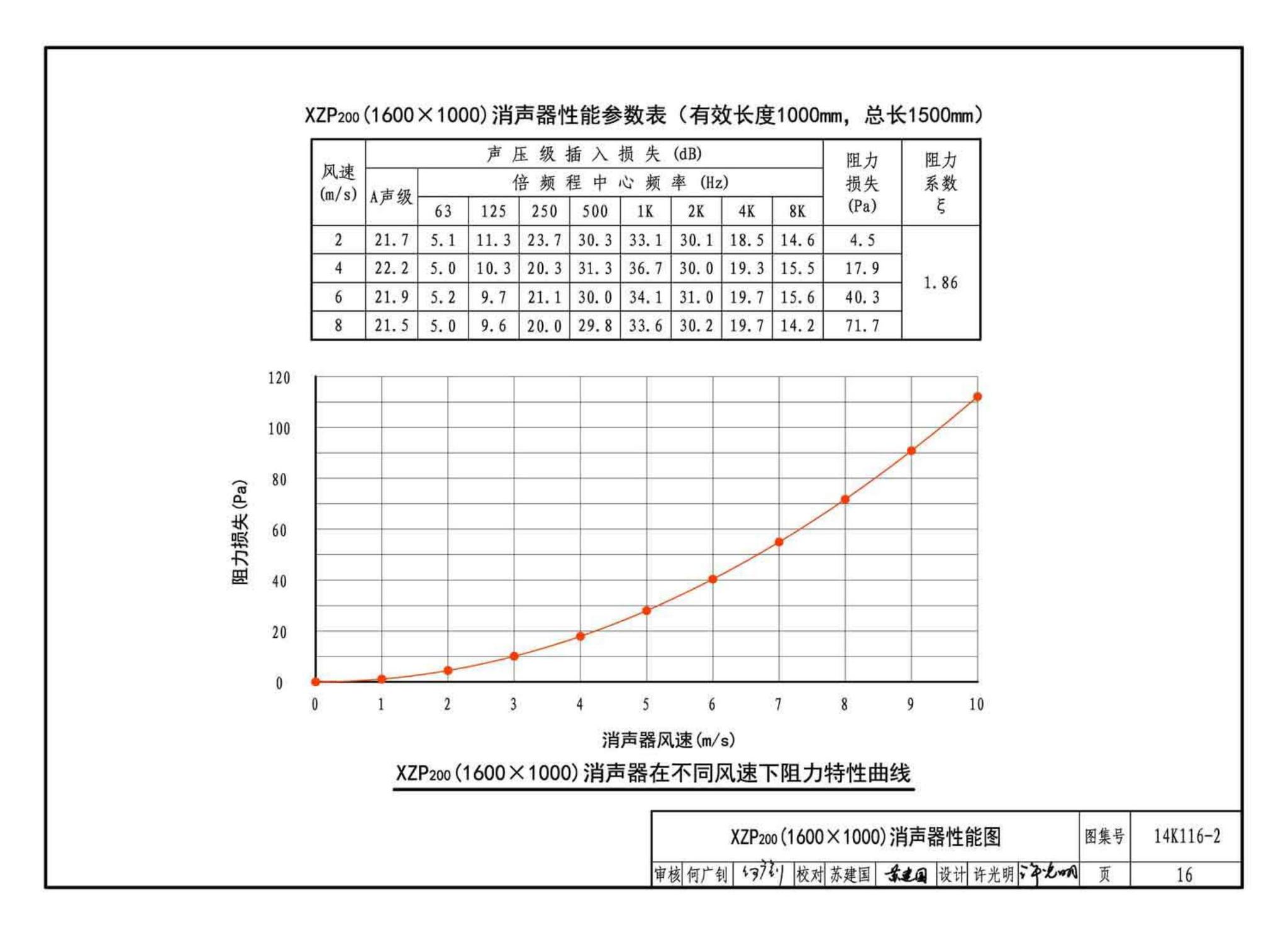 14K116-2--XZP200系列消声器选用与制作