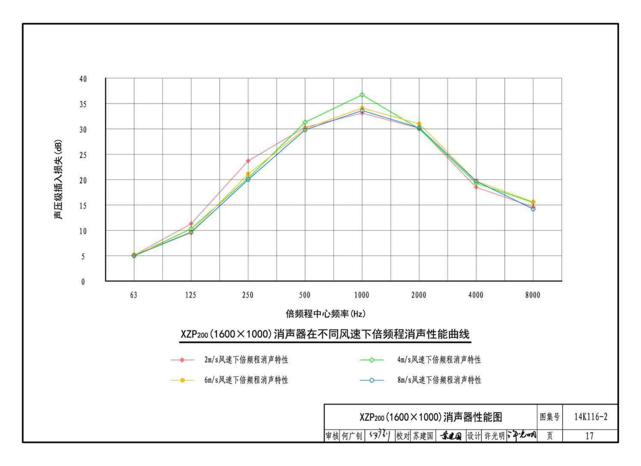 14K116-2--XZP200系列消声器选用与制作