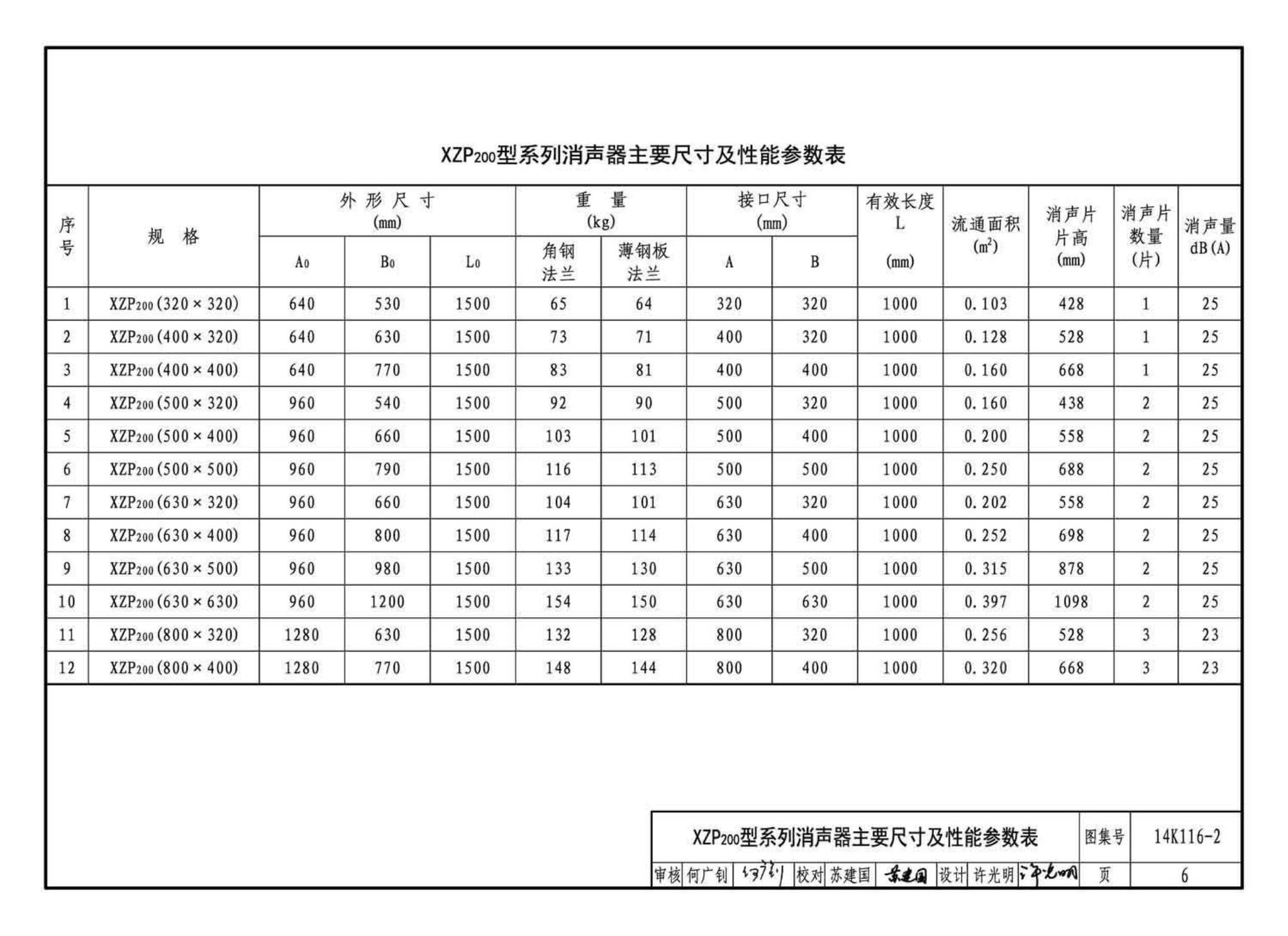 14K116-2--XZP200系列消声器选用与制作