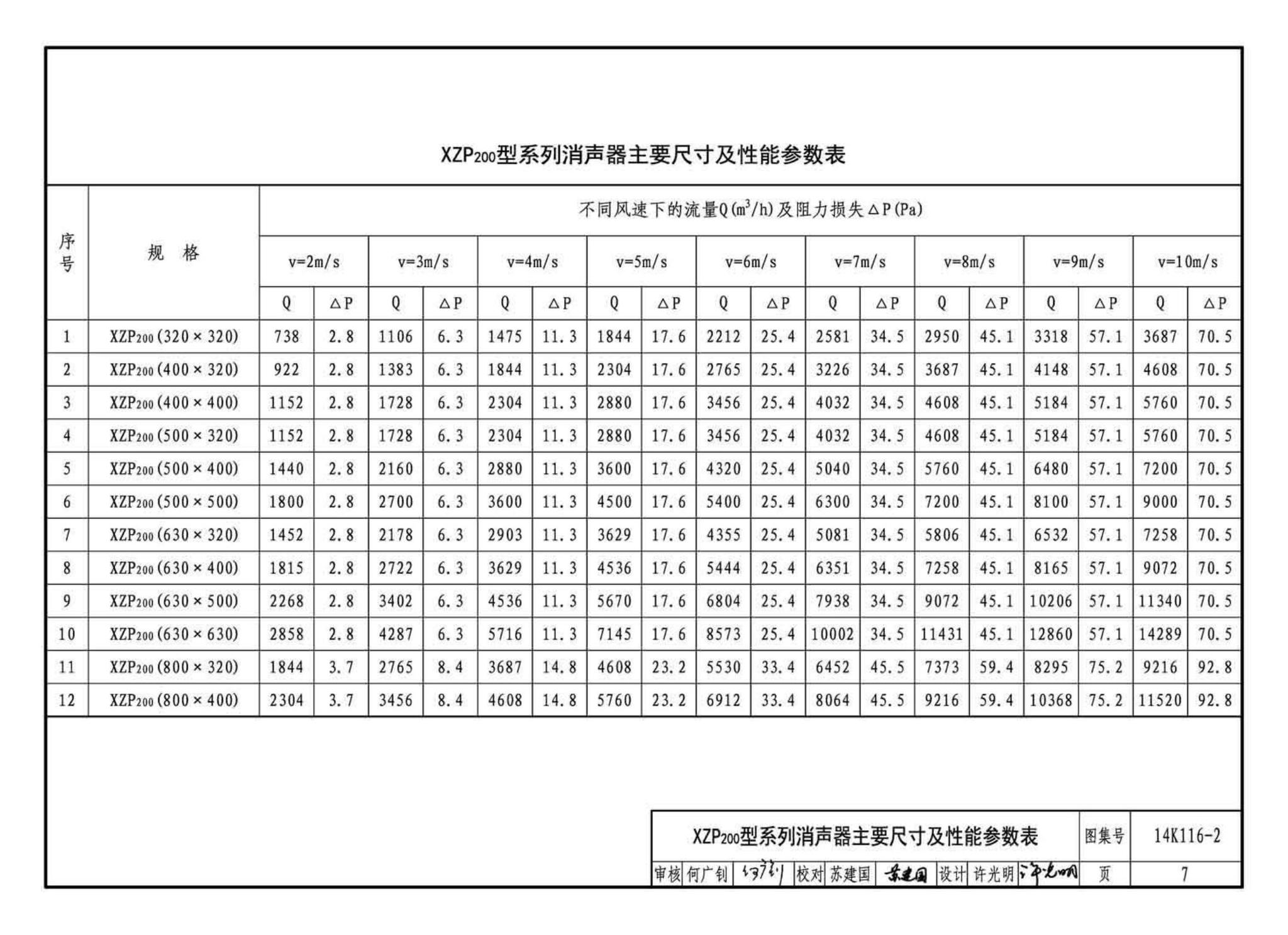 14K116-2--XZP200系列消声器选用与制作